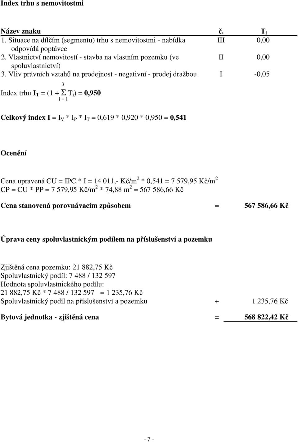 Vliv právních vztahů na prodejnost - negativní - prodej dražbou I -0,05 3 Index trhu I T = (1 + Σ T i ) = 0,950 i = 1 Celkový index I = I V * I P * I T = 0,619 * 0,920 * 0,950 = 0,541 Ocenění Cena