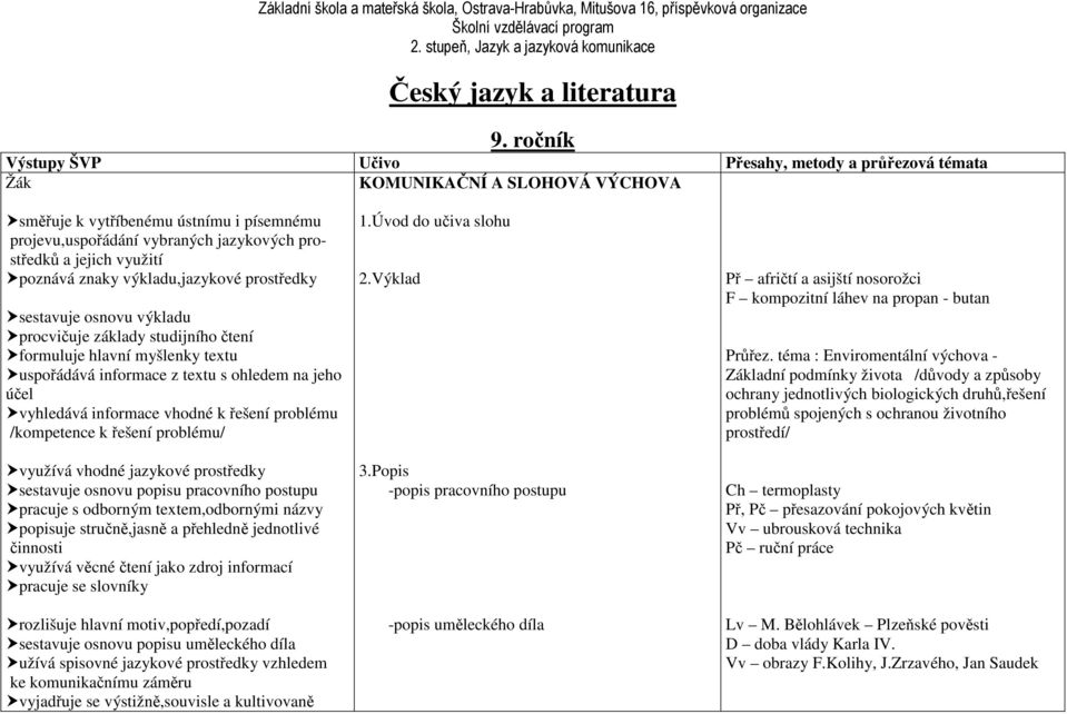 využití poznává znaky výkladu,jazykové prostředky sestavuje osnovu výkladu procvičuje základy studijního čtení formuluje hlavní myšlenky textu uspořádává informace z textu s ohledem na jeho účel