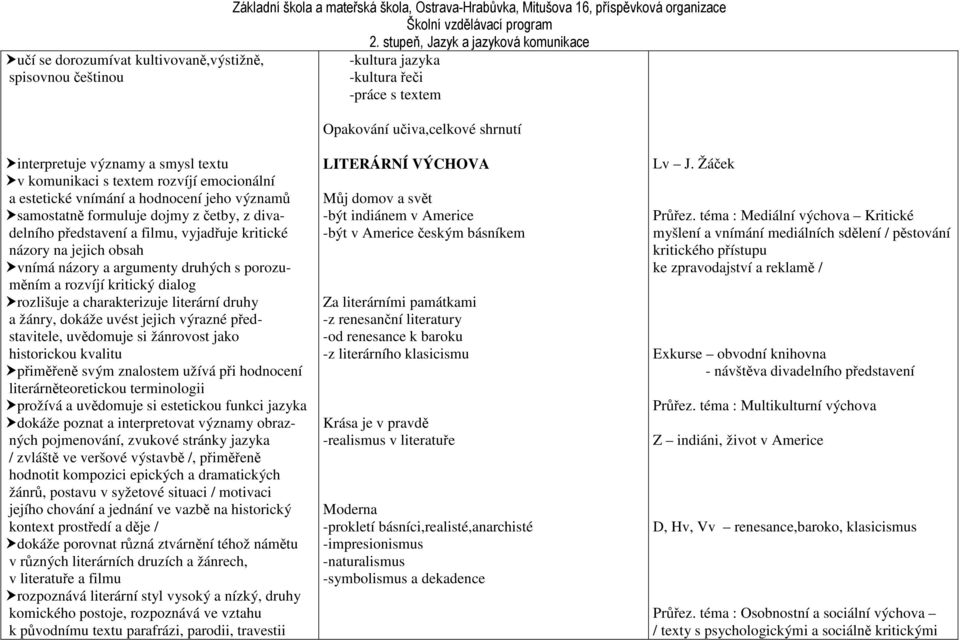 argumenty druhých s porozuměním a rozvíjí kritický dialog rozlišuje a charakterizuje literární druhy a žánry, dokáže uvést jejich výrazné představitele, uvědomuje si žánrovost jako historickou