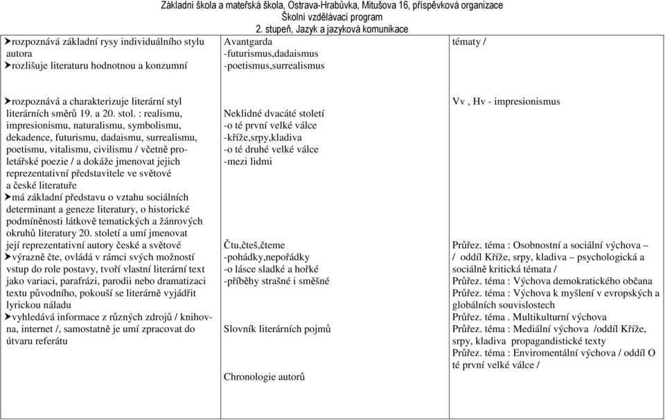 : realismu, impresionismu, naturalismu, symbolismu, dekadence, futurismu, dadaismu, surrealismu, poetismu, vitalismu, civilismu / včetně proletářské poezie / a dokáže jmenovat jejich reprezentativní