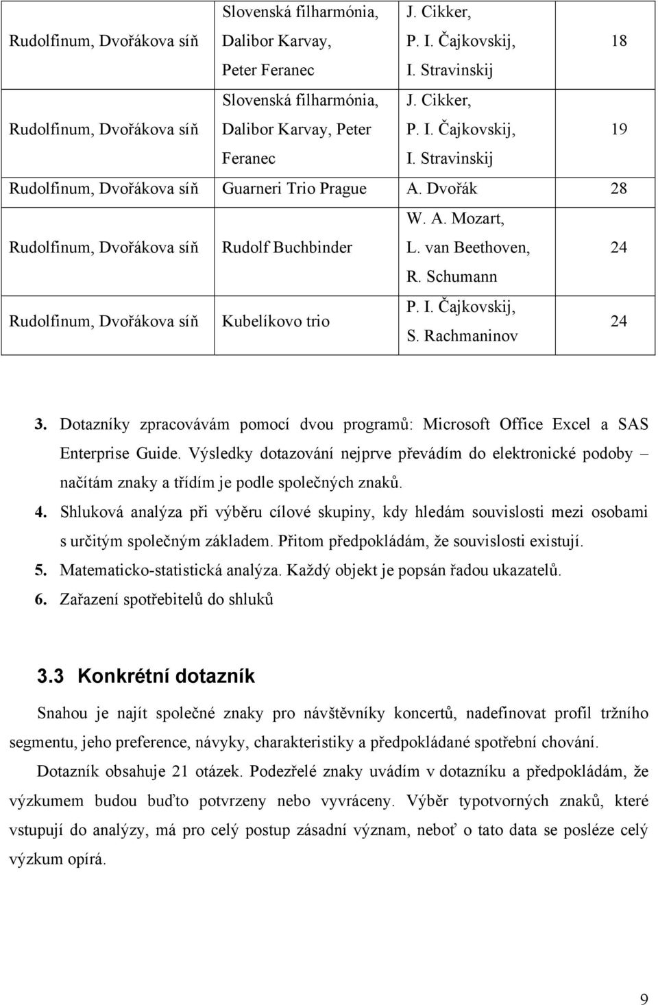 Schumann Rudolfinum, Dvořákova síň Kubelíkovo trio P. I. Čajkovskij, S. Rachmaninov 24 3. Dotazníky zpracovávám pomocí dvou programů: Microsoft Office Excel a SAS Enterprise Guide.