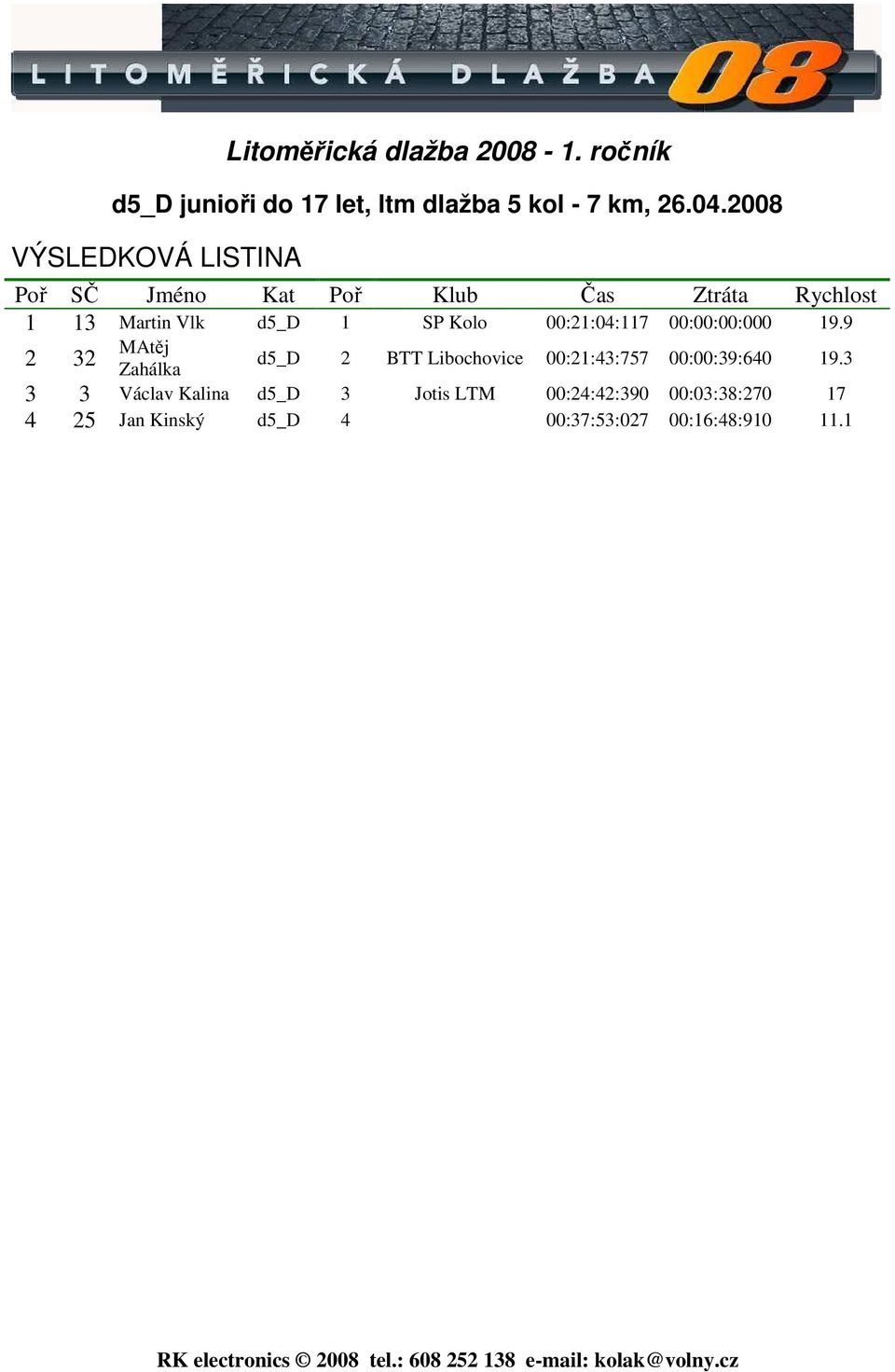 9 2 32 MAtěj Zahálka d5_d 2 BTT Libochovice 00:21:43:757 00:00:39:640 19.