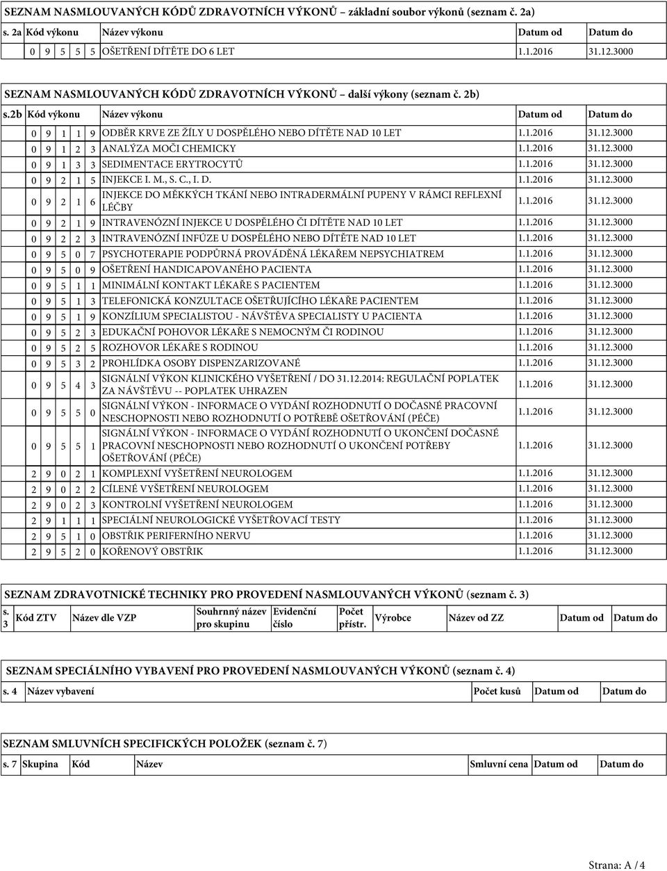2b Kód výkonu Název výkonu Datum od Datum do 0 9 1 1 9 ODBĚR KRVE ZE ŽÍLY U DOSPĚLÉHO NEBO DÍTĚTE NAD 10 LET 0 9 1 2 3 ANALÝZA MOČI CHEMICKY 0 9 1 3 3 SEDIMENTACE ERYTROCYTŮ 0 9 2 1 5 INJEKCE I. M., S.