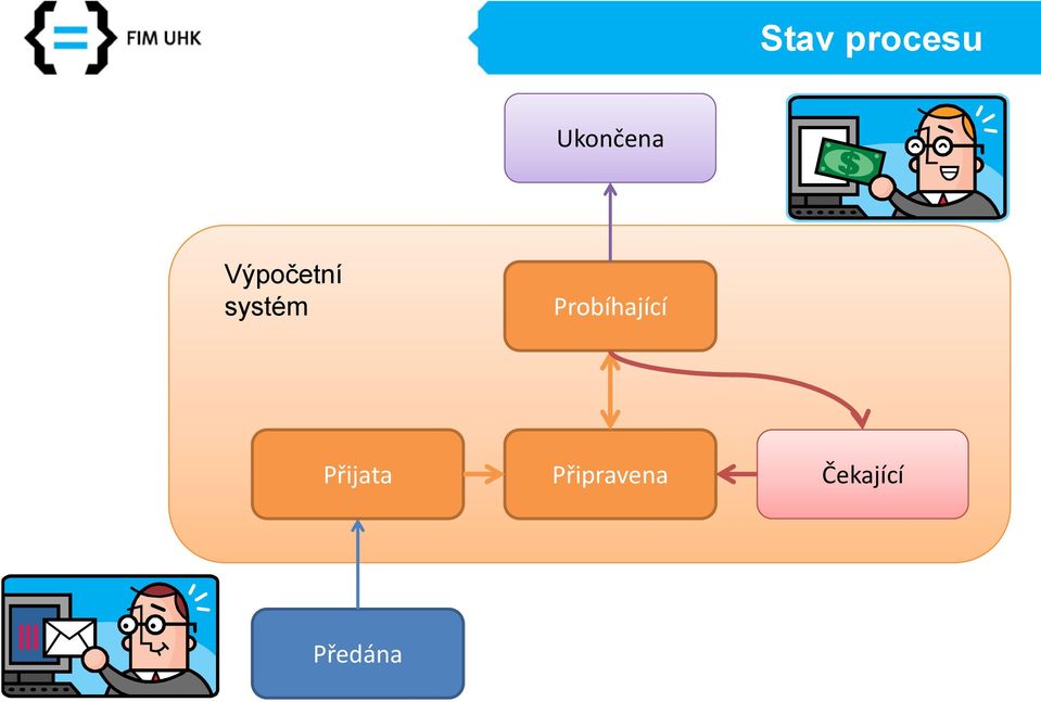 Probíhající Přijata