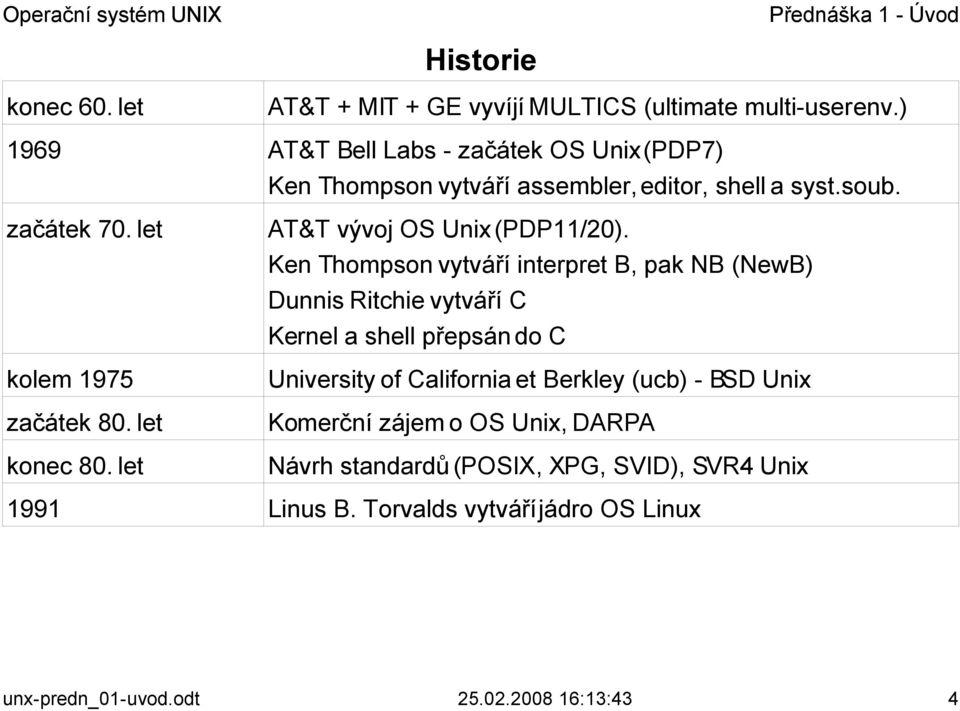 let konec 80. let AT&T vývoj OS Unix (PDP11/20).