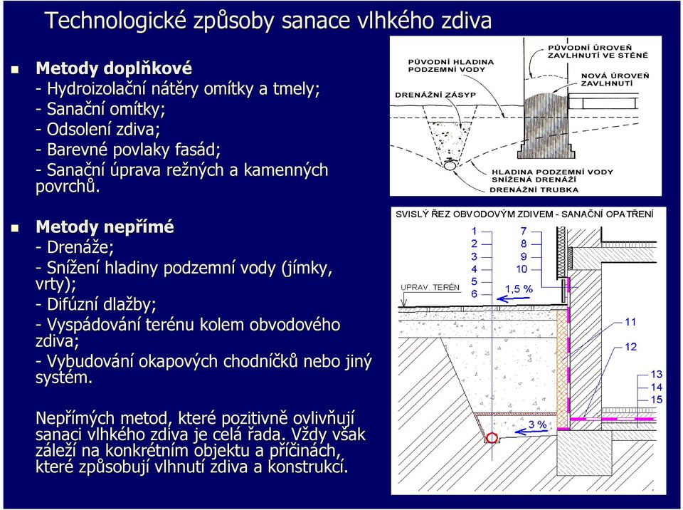 Metody nepřímé - Drenáže; e; - Snížen ení hladiny podzemní vody (jímky, vrty); - Difúzn zní dlažby; - Vyspádov dování terénu kolem obvodového zdiva; -