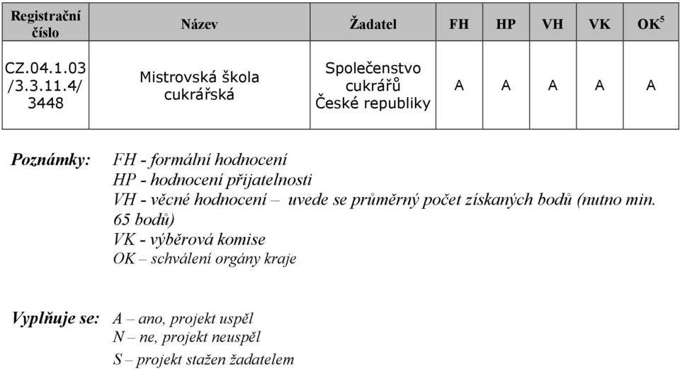 hodnocení uvede se průměrný počet získaných bodů (nutno min.