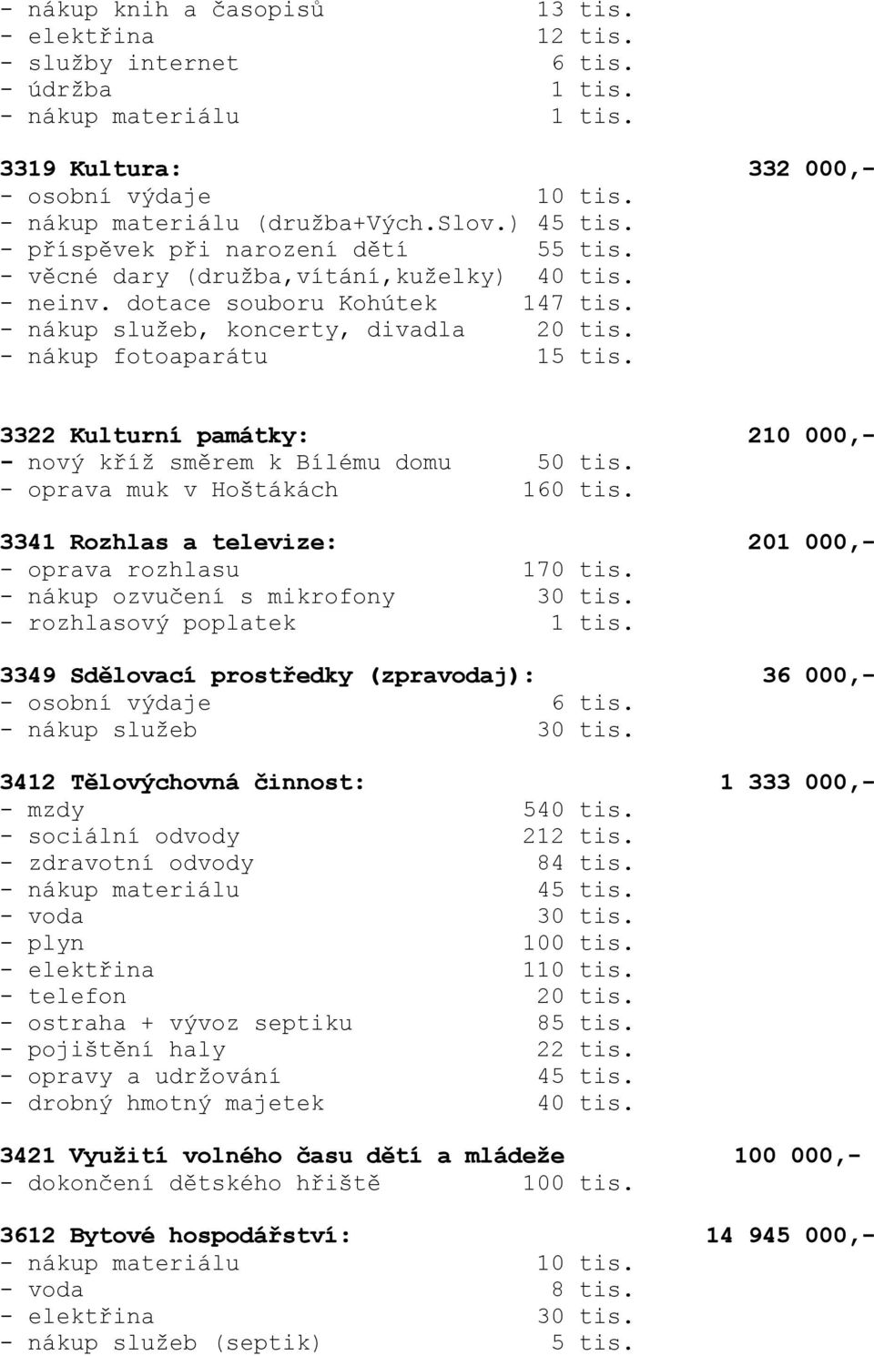 - nákup fotoaparátu 15 tis. 3322 Kulturní památky: 210 000,- - nový kříž směrem k Bílému domu 50 tis. - oprava muk v Hoštákách 160 tis. 3341 Rozhlas a televize: 201 000,- - oprava rozhlasu 170 tis.