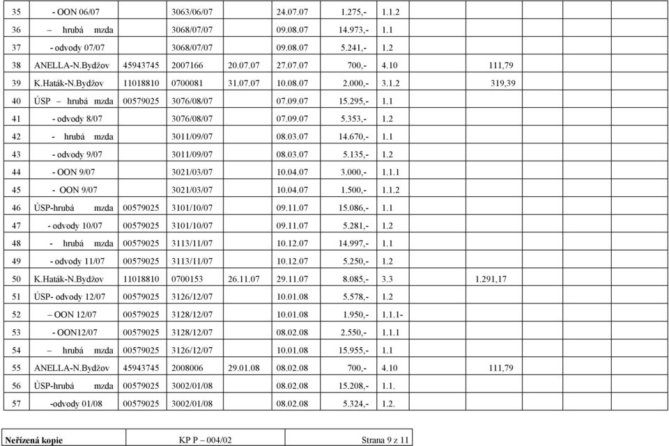 2 42 - hrubá mzda 3011/09/07 08.03.07 14.670,- 1.1 43 - odvody 9/07 3011/09/07 08.03.07 5.135,- 1.2 44 - OON 9/07 3021/03/07 10.04.07 3.000,- 1.1.1 45 - OON 9/07 3021/03/07 10.04.07 1.500,- 1.1.2 46 ÚSP-hrubá mzda 00579025 3101/10/07 09.