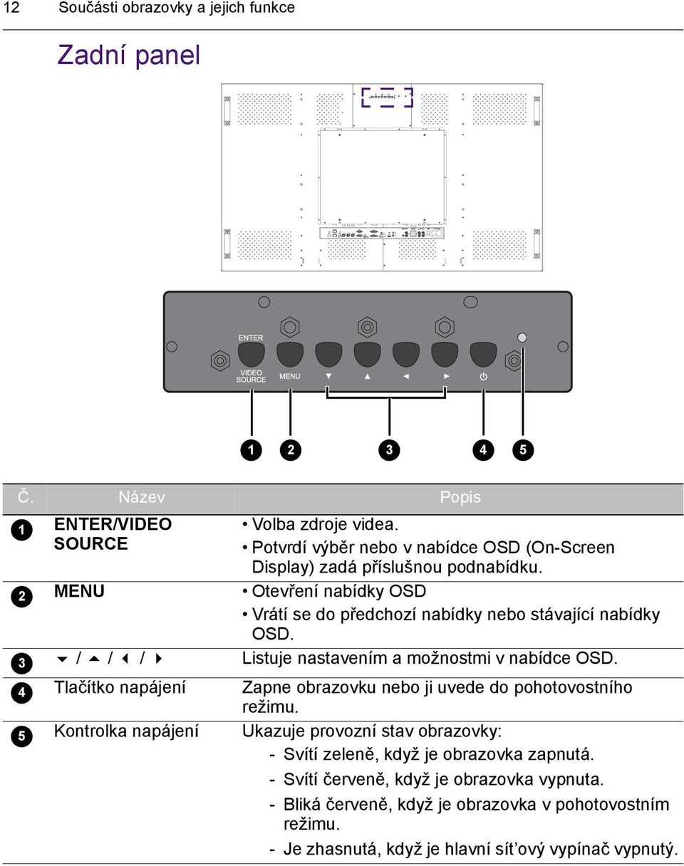 Potvrdí výběr nebo v nabídce OSD (On-Screen Display) zadá příslušnou podnabídku. Otevření nabídky OSD Vrátí se do předchozí nabídky nebo stávající nabídky OSD.