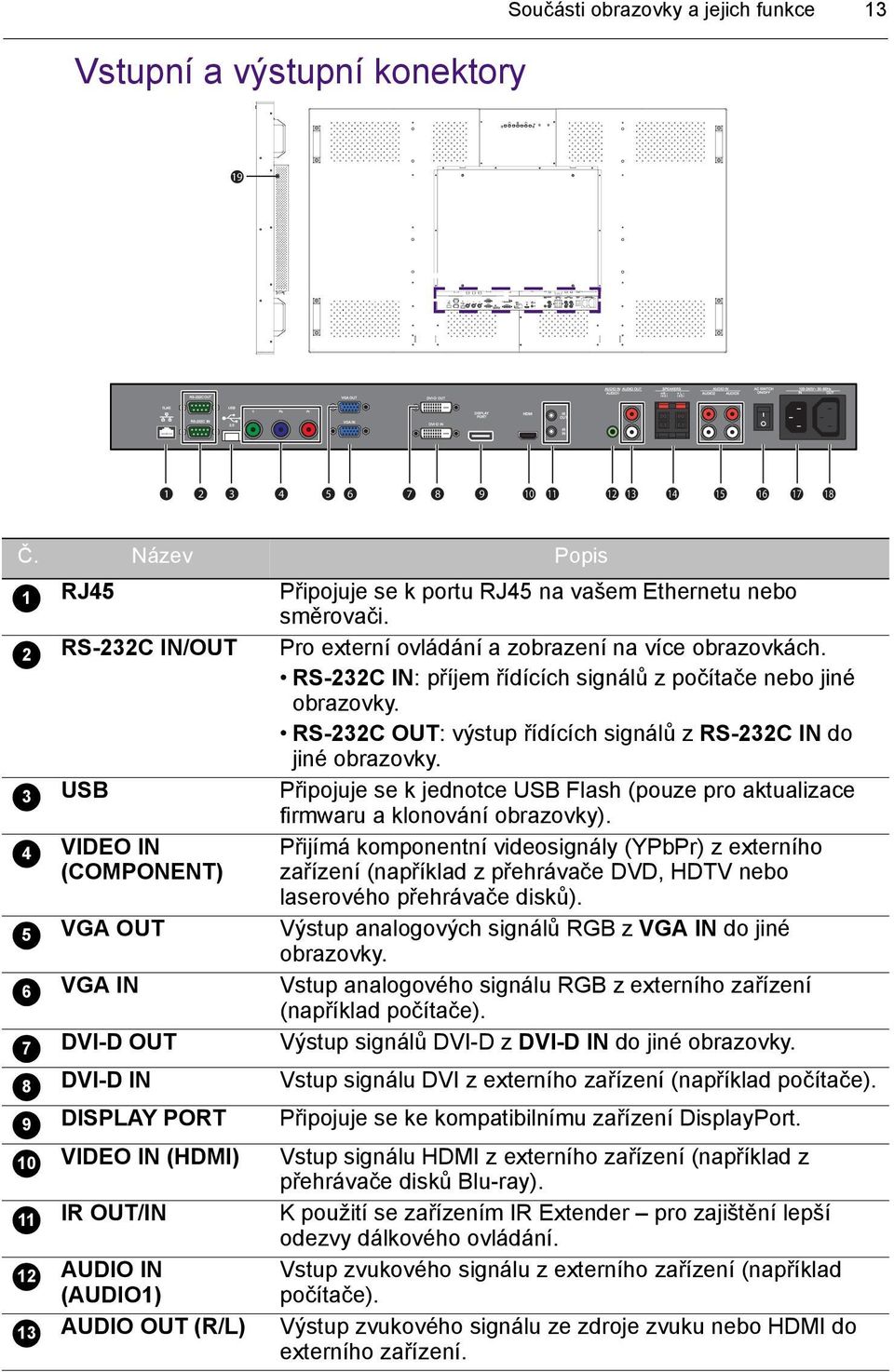 Připojuje se k portu RJ45 na vašem Ethernetu nebo směrovači. Pro externí ovládání a zobrazení na více obrazovkách. RS-232C IN: příjem řídících signálů z počítače nebo jiné obrazovky.