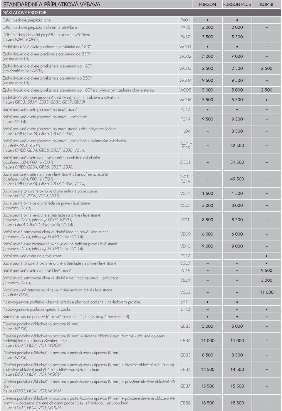 180 (pro Kombi nelze s NR02) WO03 2 500 2 500 2 500 Zadní dvoukřídlé dveře prosklené s otevíráním do 250 (jen pro verze L3) WO04 9 500 9 500 Zadní dvoukřídlé dveře prosklené s otevíráním do 180 a s