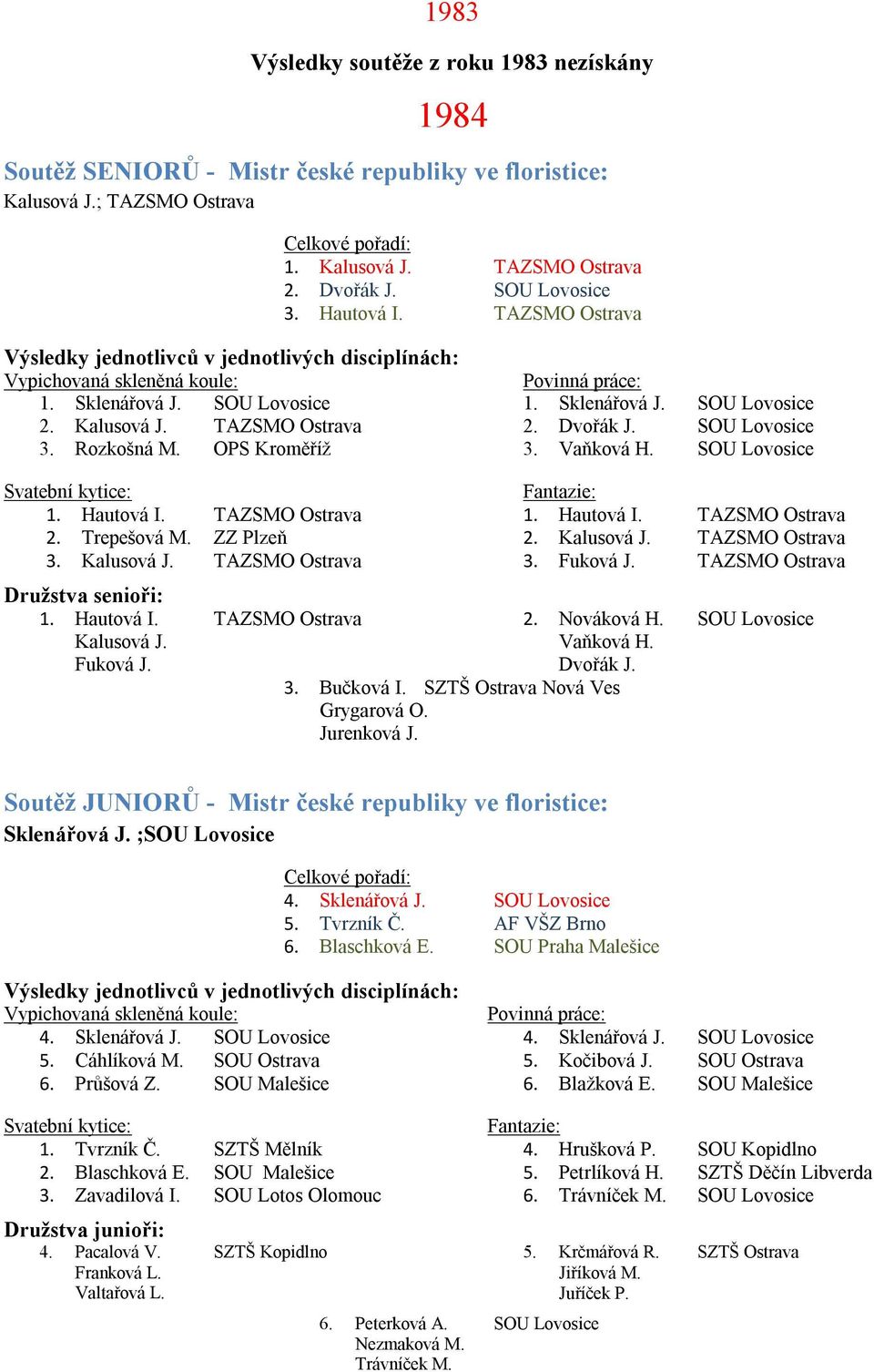 SOU Lovosice 3. Vaňková H. SOU Lovosice 1. Hautová I. TAZSMO Ostrava 2. Trepešová M. ZZ Plzeň 3. Kalusová J. TAZSMO Ostrava 1. Hautová I. TAZSMO Ostrava 2. Kalusová J. TAZSMO Ostrava 3. Fuková J.