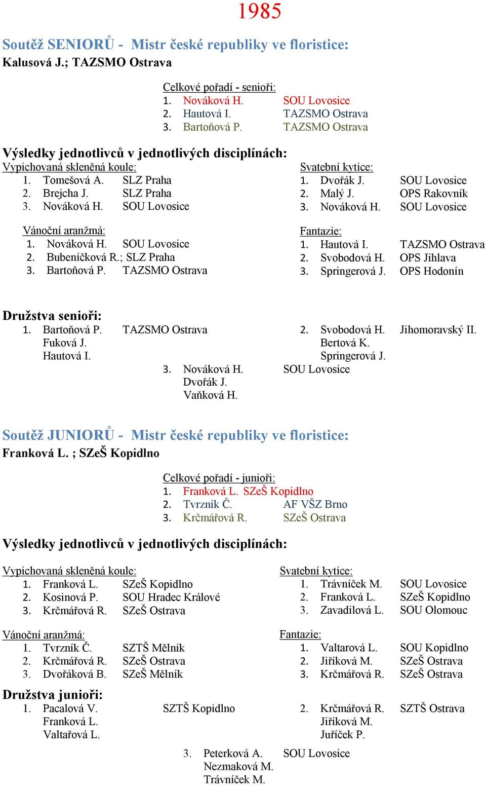 Hautová I. TAZSMO Ostrava 2. Svobodová H. OPS Jihlava 3. Springerová J. OPS Hodonín 1. Bartoňová P. TAZSMO Ostrava 2. Svobodová H. Jihomoravský II. Fuková J. Hautová I. Bertová K. Springerová J. 3. Nováková H.