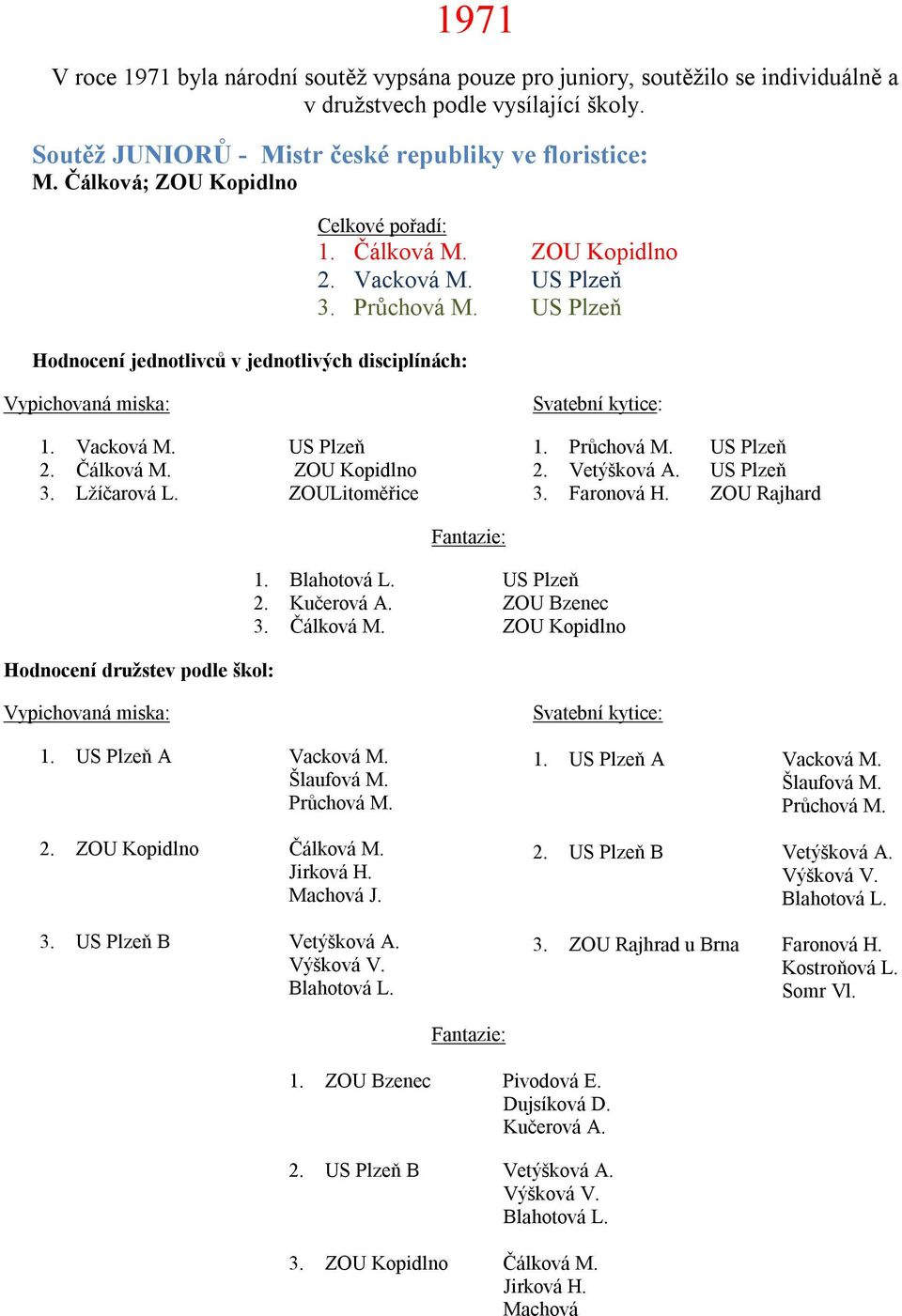 Čálková M. ZOU Kopidlno 3. Lžíčarová L. ZOULitoměřice 1. Průchová M. US Plzeň 2. Vetýšková A. US Plzeň 3. Faronová H. ZOU Rajhard Hodnocení družstev podle škol: 1. Blahotová L. US Plzeň 2. Kučerová A.