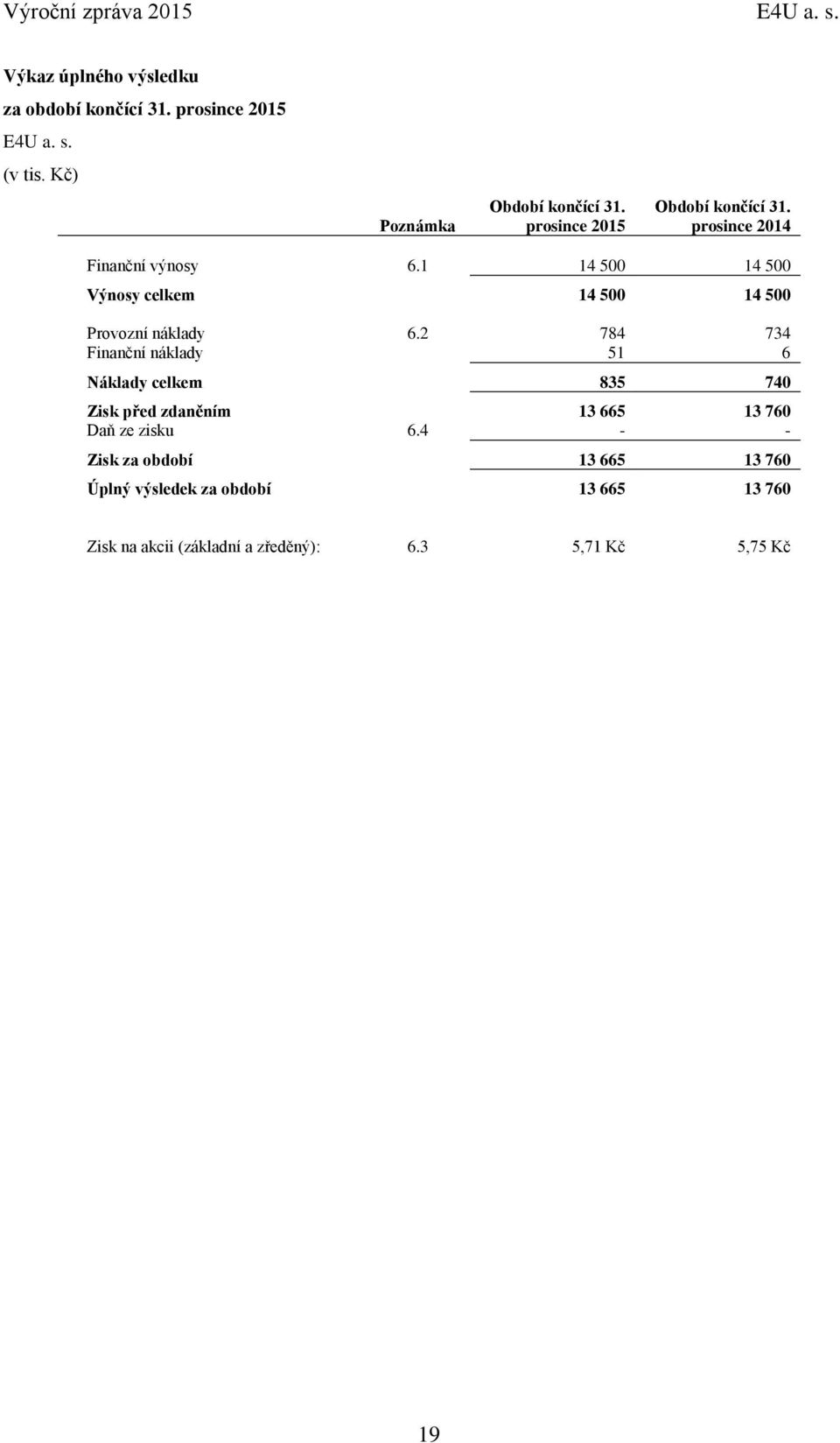 1 14 500 14 500 Výnosy celkem 14 500 14 500 Provozní náklady 6.