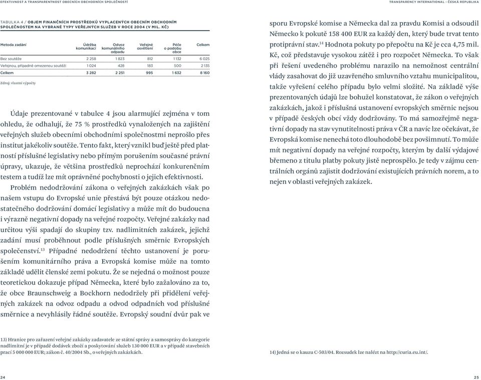 2 135 Celkem 3 282 2 251 995 1 632 8 160 Zdroj: vlastní výpočty Údaje prezentované v tabulce 4 jsou alarmující zejména v tom ohledu, že odhalují, že 75 % prostředků vynaložených na zajištění