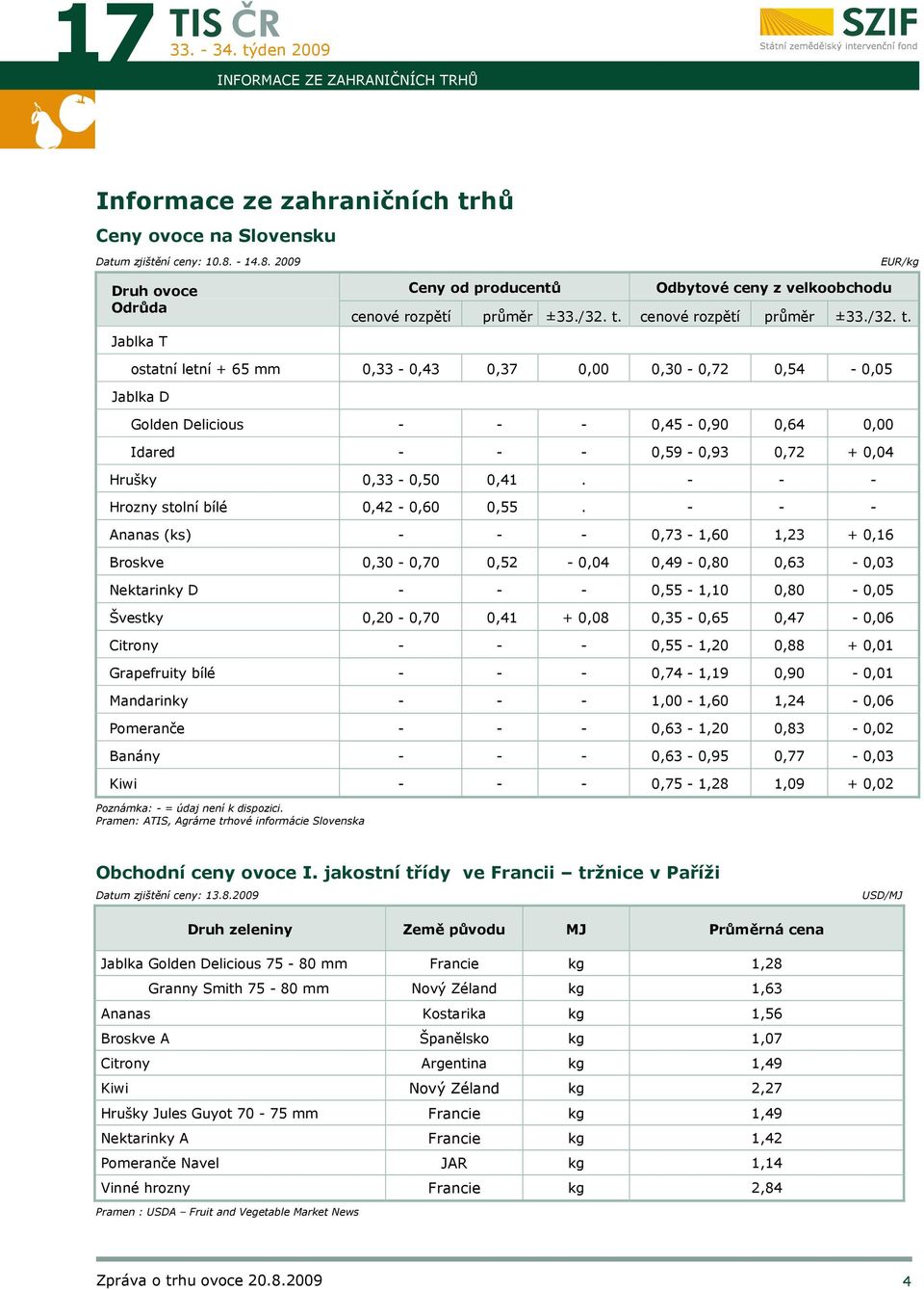 cenové rozpětí průměr ±/32. t.