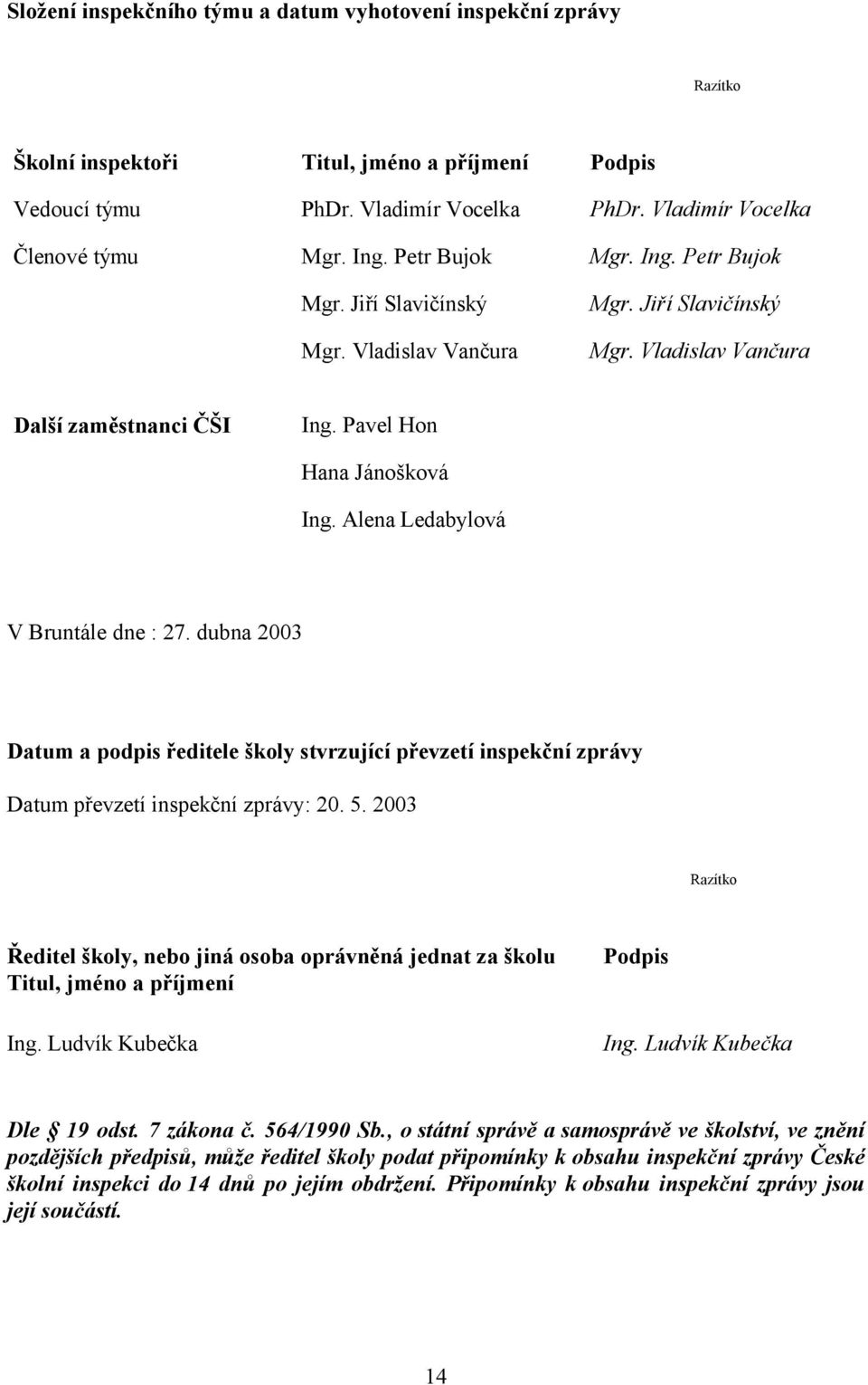 Alena Ledabylová V Bruntále dne : 27. dubna 2003 Datum a podpis ředitele školy stvrzující převzetí inspekční zprávy Datum převzetí inspekční zprávy: 20. 5.