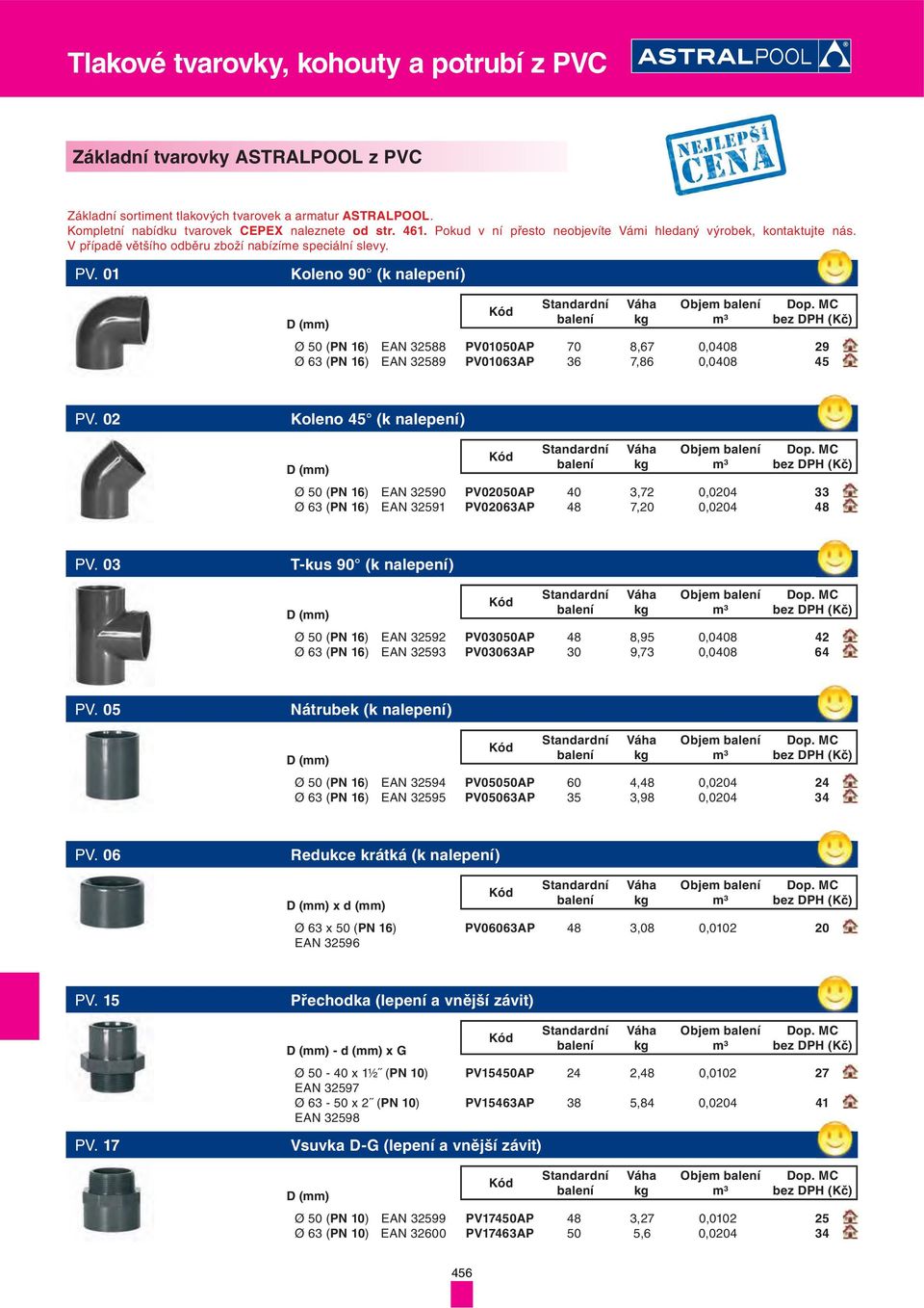 MC bez P (Kč) Ø 50 (PN 16) AN 32588 PV01050AP 70 8,67 0,0408 29 Ø 63 (PN 16) AN 32589 PV01063AP 36 7,86 0,0408 45 PV. 02 Koleno 45 (k nalepení) (mm) op.