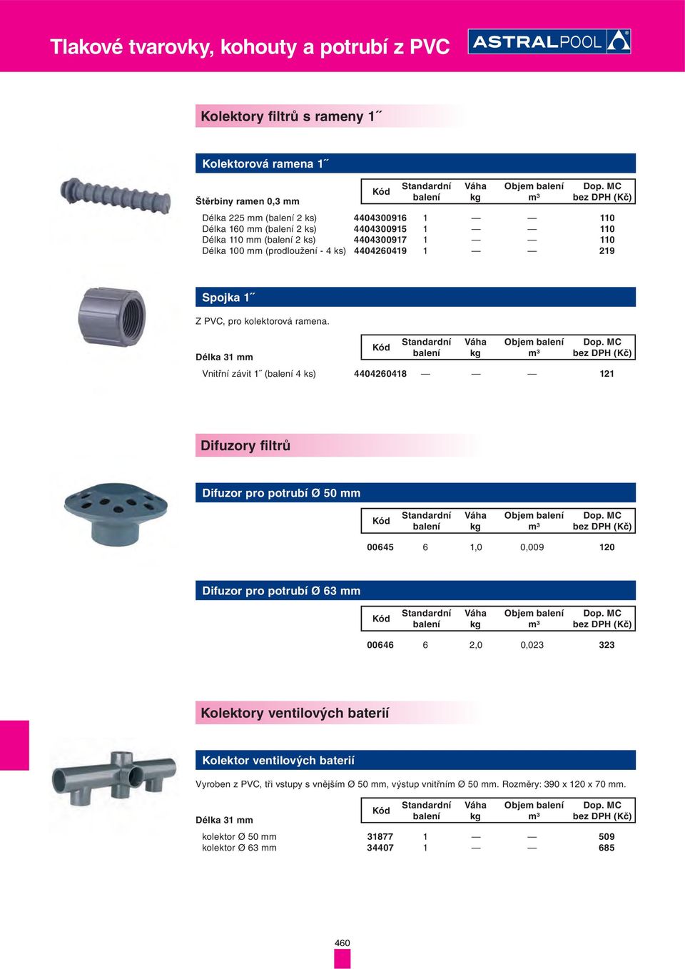 PVC, pro kolektorová ramena. élka 31 mm op. MC bez P (Kč) Vnitřní závit 1 ( 4 ks) 4404260418 121 ifuzory filtrů ifuzor pro potrubí Ø 50 mm op.