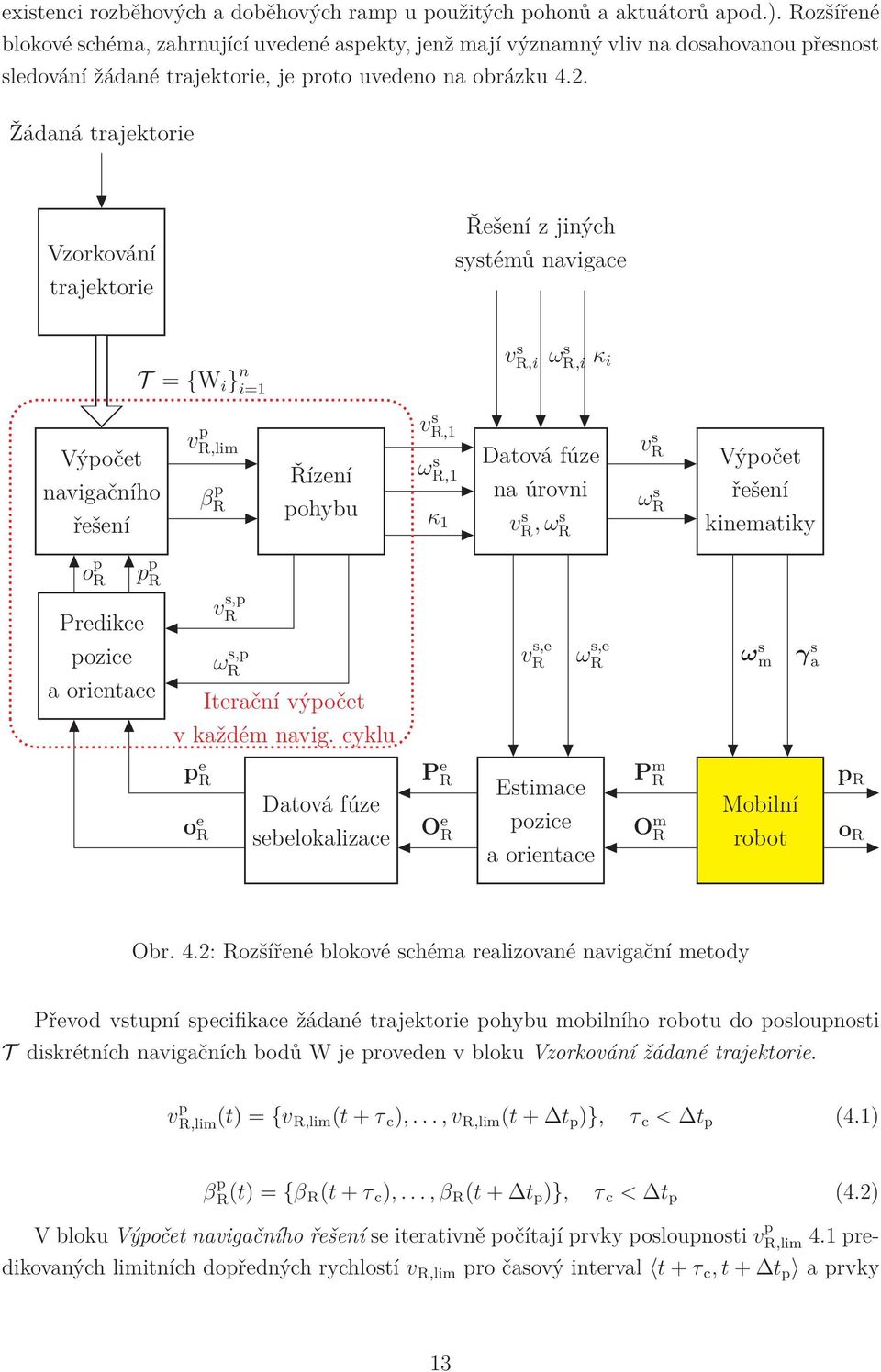 Žádaná trajektorie Vzorkování trajektorie Řešení z jiných systémů navigace v s R,i ω s R,i κ i T = {W i } n i=1 v s R,1 Výpočet navigačního řešení v p R,lim β p R Řízení pohybu ω s R,1 κ 1 Datová