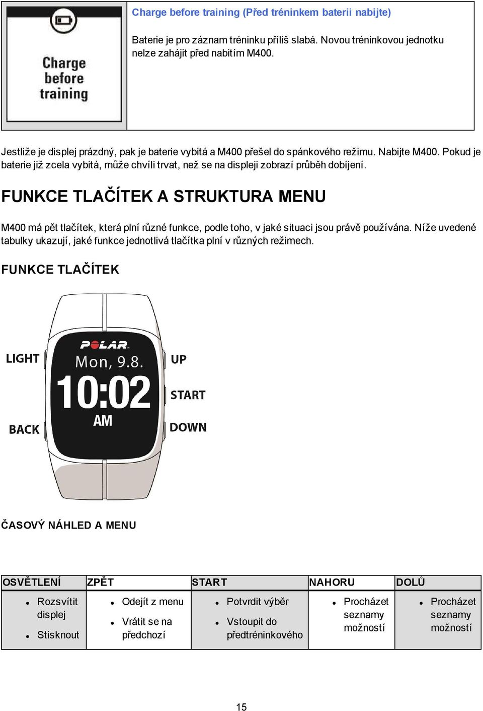 FUNKCE TLAČÍTEK A STRUKTURA MENU M400 má pět tlačítek, která plní různé funkce, podle toho, v jaké situaci jsou právě používána.