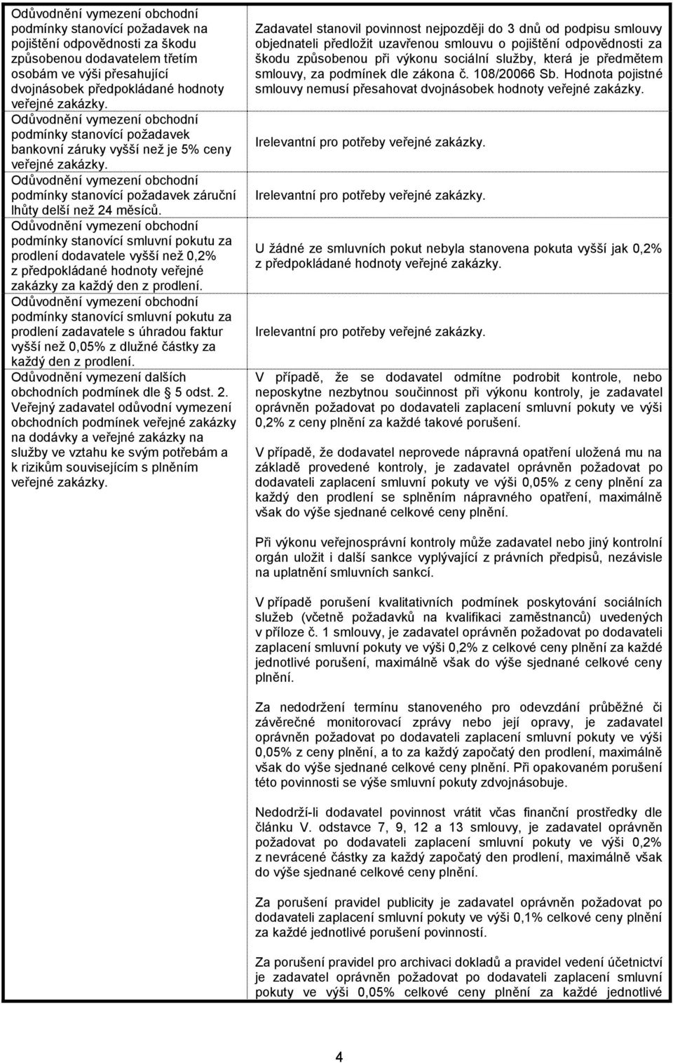 podmínky stanovící smluvní pokutu za prodlení dodavatele vyšší než 0,2% z předpokládané hodnoty veřejné zakázky za každý den z prodlení.