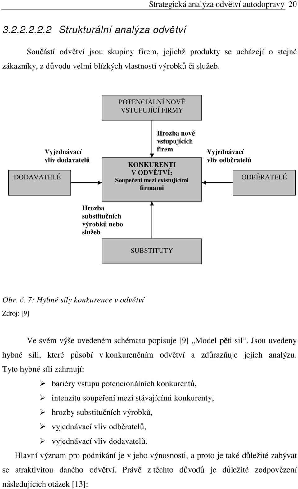 POTENCIÁLNÍ NOVĚ VSTUPUJÍCÍ FIRMY DODAVATELÉ Vyjednávací vliv dodavatelů Hrozba nově vstupujících firem KONKURENTI V ODVĚTVÍ: Soupeření mezi existujícími firmami Vyjednávací vliv odběratelů