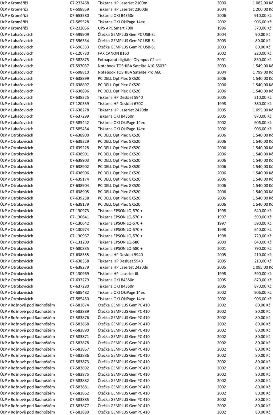 Kč ÚzP v Luhačovicích 07-596334 Čtečka GEMPLUS GemPC USB-SL 2003 80,00 Kč ÚzP v Luhačovicích 07-596333 Čtečka GEMPLUS GemPC USB-SL 2003 80,00 Kč ÚzP v Luhačovicích 07-120730 FAX CANON B160 2002