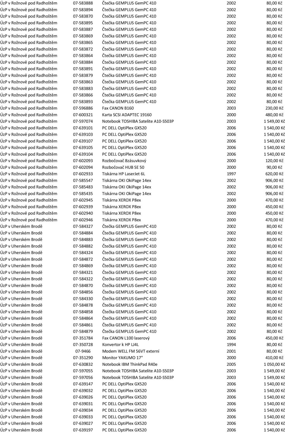 pod Radhoštěm 07-583869 Čtečka GEMPLUS GemPC 410 2002 80,00 Kč ÚzP v Rožnově pod Radhoštěm 07-583865 Čtečka GEMPLUS GemPC 410 2002 80,00 Kč ÚzP v Rožnově pod Radhoštěm 07-583872 Čtečka GEMPLUS GemPC