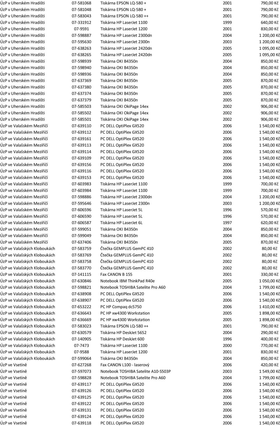 07-598887 Tiskárna HP LaserJet 2300dn 2004 1 200,00 Kč ÚzP v Uherském Hradišti 07-595630 Tiskárna HP LaserJet 2300n 2003 1 200,00 Kč ÚzP v Uherském Hradišti 07-638263 Tiskárna HP LaserJet 2420dn 2005