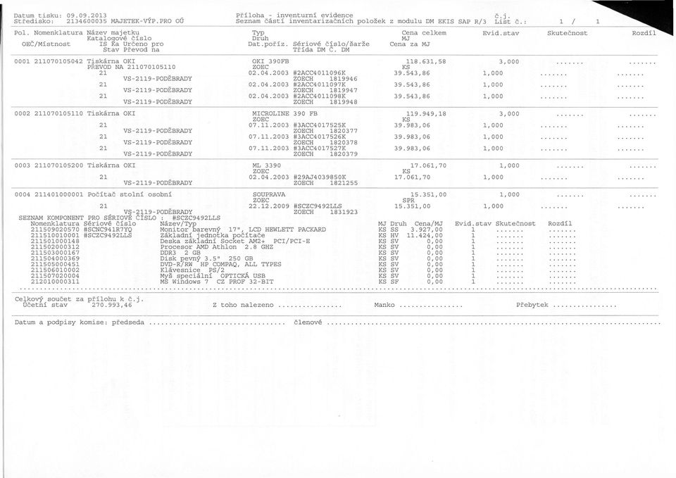 DM 0001 1070105042 Tiskárna OKI OKI 390FB 118.631,58 3, 000 PŘEVOD NA 1070105110 ZOEC KS 02.04.2003 #2ACC4011096K 39.543 86 1, 000 VS-19-PODĚBRADY ZOECH 1819946 02.04.2003 #2ACC4011097K 39.