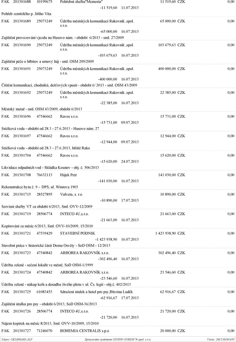 Zajištění péče o hřbitov a urnový háj - sml. OSM 209/2009-103 679,63 16.07.2013 FAK 201301691 25073249 Údržba městských komunikací Rakovník,spol. -400 000,00 16.07.2013 Čištění komunikací, chodníků, dešťových vpustí - období 6/ 2013 - sml.