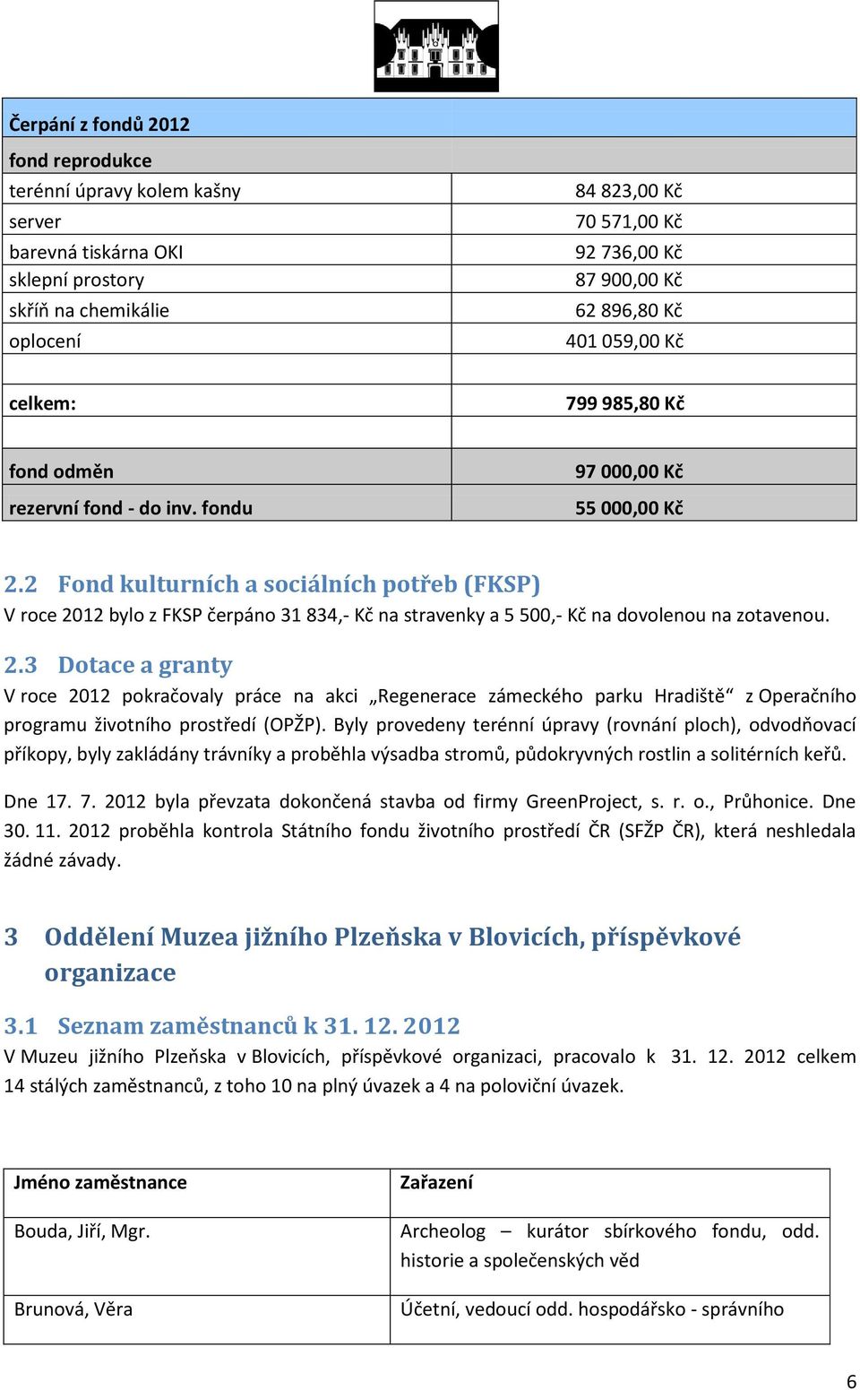 2 Fond kulturních a sociálních potřeb (FKSP) V roce 2012 bylo z FKSP čerpáno 31 834,- Kč na stravenky a 5 500,- Kč na dovolenou na zotavenou. 2.3 Dotace a granty V roce 2012 pokračovaly práce na akci Regenerace zámeckého parku Hradiště z Operačního programu životního prostředí (OPŽP).