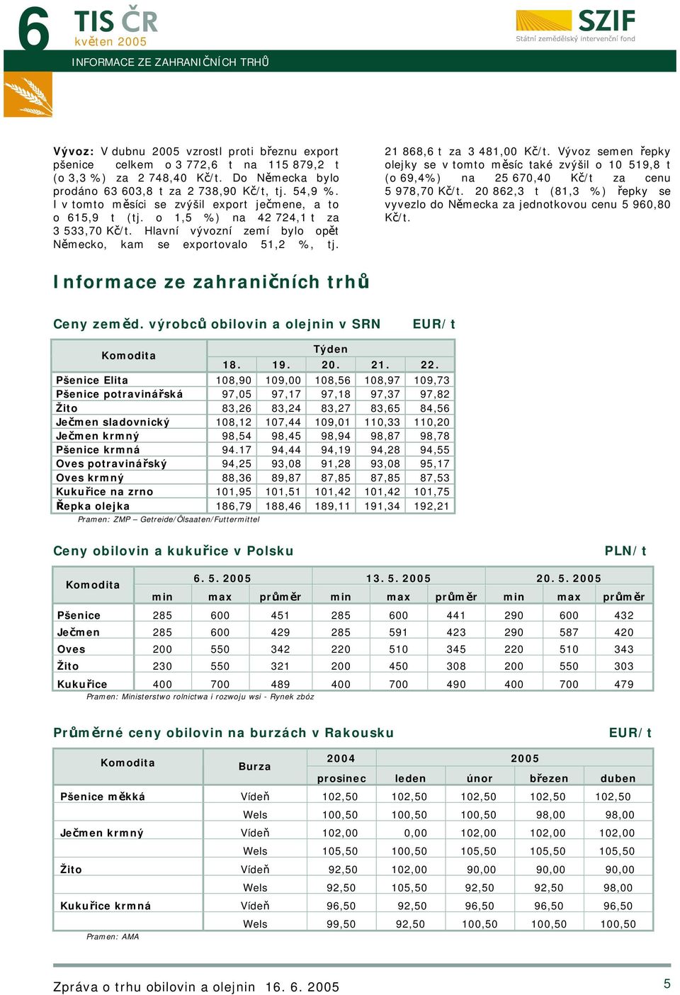 21 868,6 t za 3 481,00 Kč/t. Vývoz semen řepky olejky se v tomto měsíc také zvýšil o 10 519,8 t (o 69,4%) na 25 670,40 Kč/t za cenu 5 978,70 Kč/t.