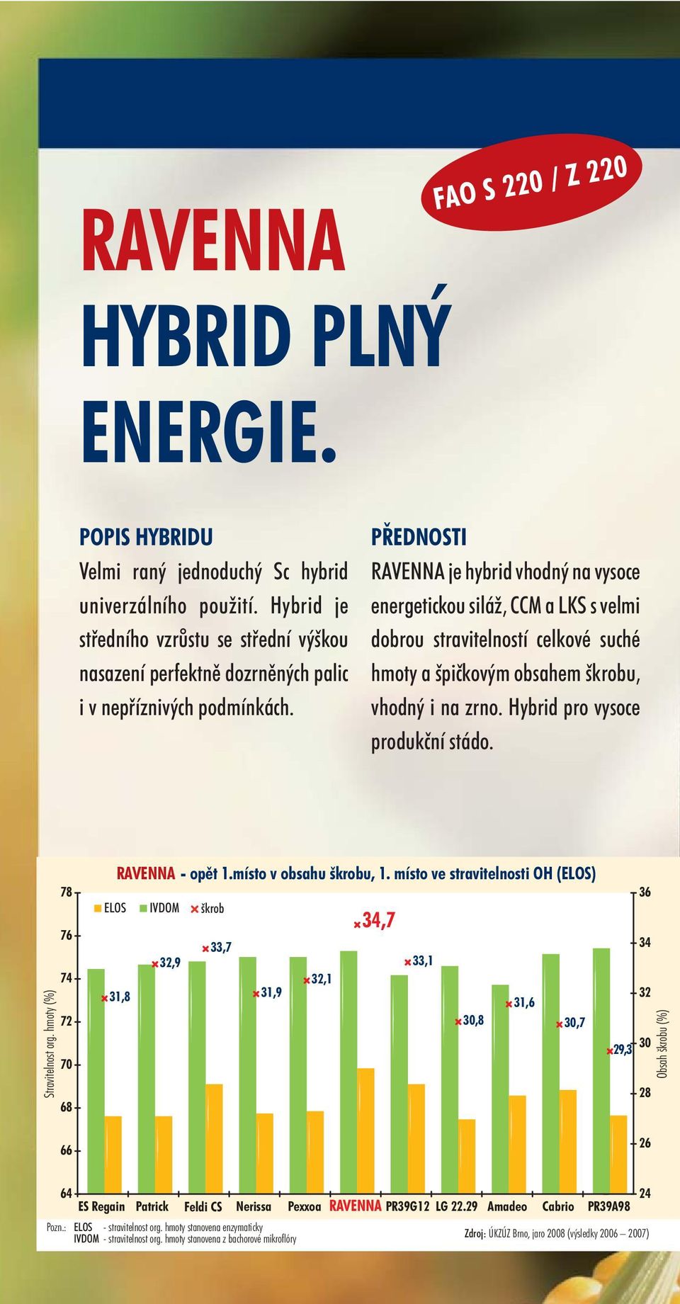 PŘEDNOSTI RAVENNA je hybrid vhodný na vysoce energetickou siláž, CCM a LKS s velmi dobrou stravitelností celkové suché hmoty a špičkovým obsahem škrobu, vhodný i na zrno.