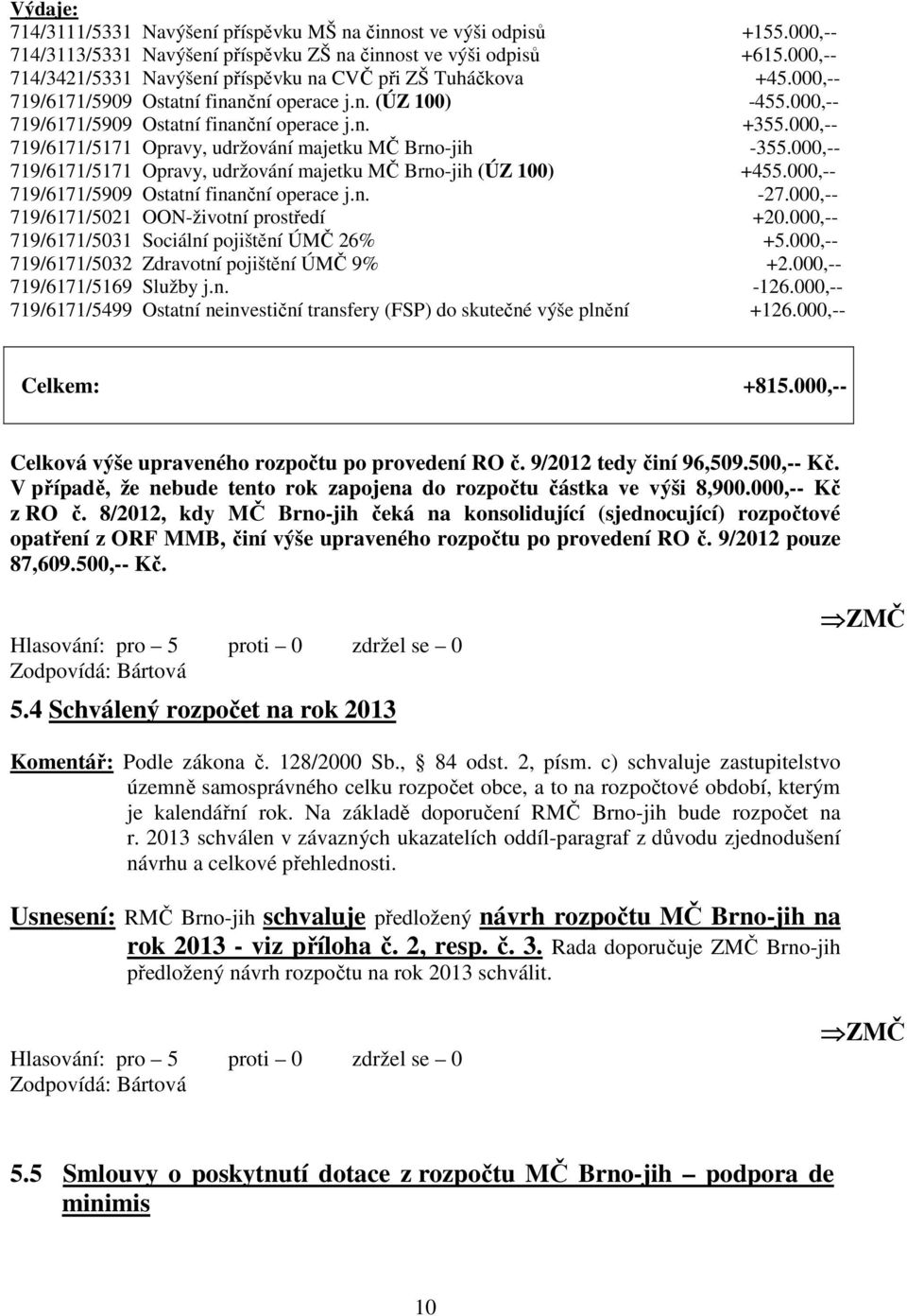 000,-- 719/6171/5171 Opravy, udržování majetku MČ Brno-jih -355.000,-- 719/6171/5171 Opravy, udržování majetku MČ Brno-jih (ÚZ 100) +455.000,-- 719/6171/5909 Ostatní finanční operace j.n. -27.