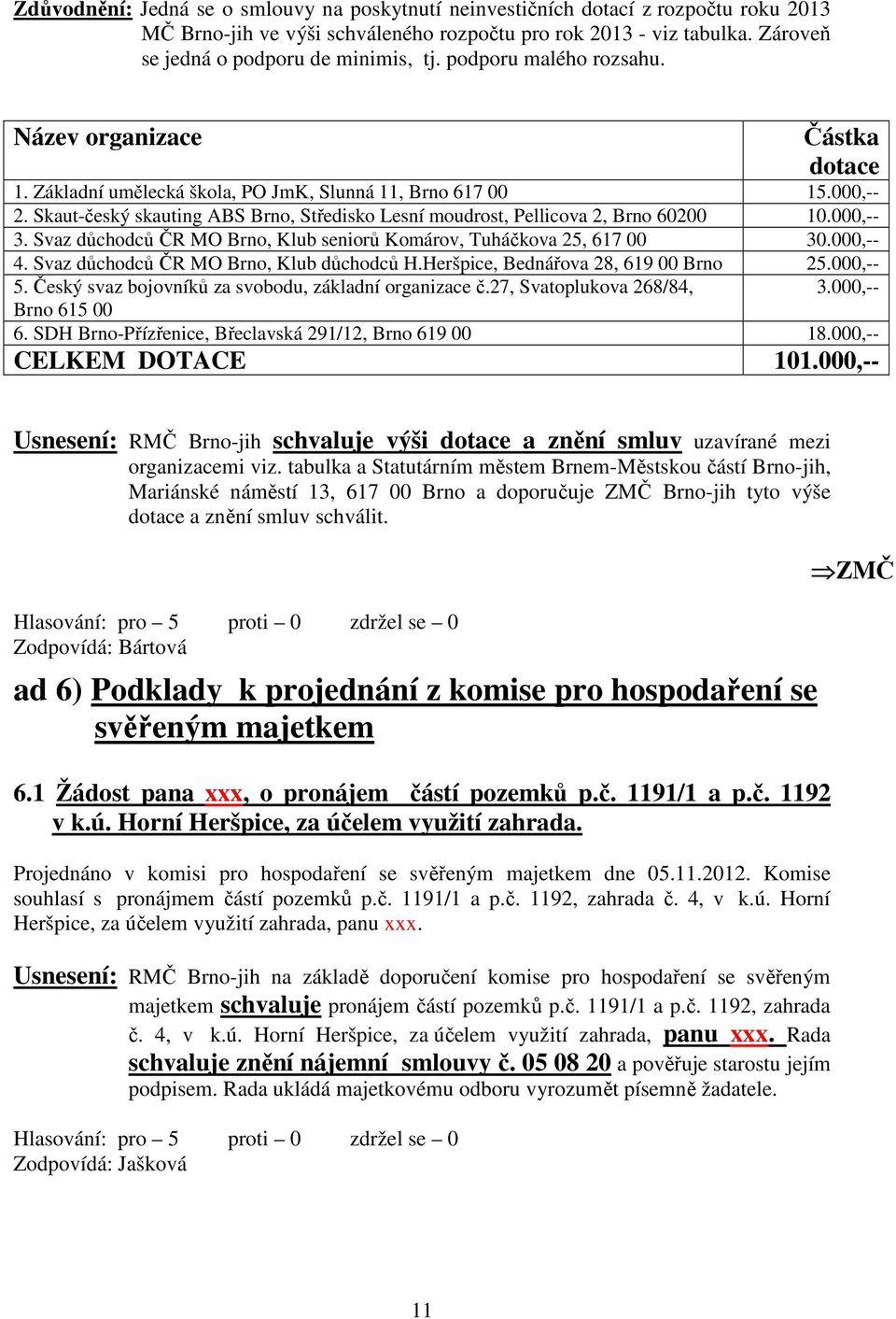 Skaut-český skauting ABS Brno, Středisko Lesní moudrost, Pellicova 2, Brno 60200 10.000,-- 3. Svaz důchodců ČR MO Brno, Klub seniorů Komárov, Tuháčkova 25, 617 00 30.000,-- 4.