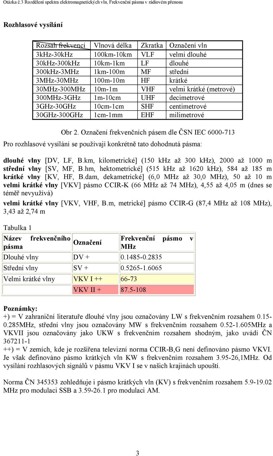 Označení frekvenčních pásem dle ČSN IEC 6000-713 Pro rozhlasové vysílání se používají konkrétně tato dohodnutá pásma: dlouhé vlny [DV, LF, B.