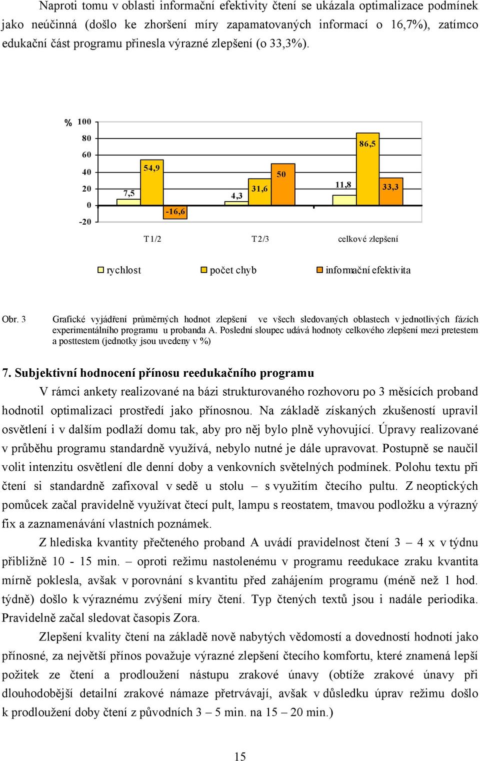 3 Grafické vyjádření průměrných hodnot zlepšení ve všech sledovaných oblastech v jednotlivých fázích experimentálního programu u probanda A.