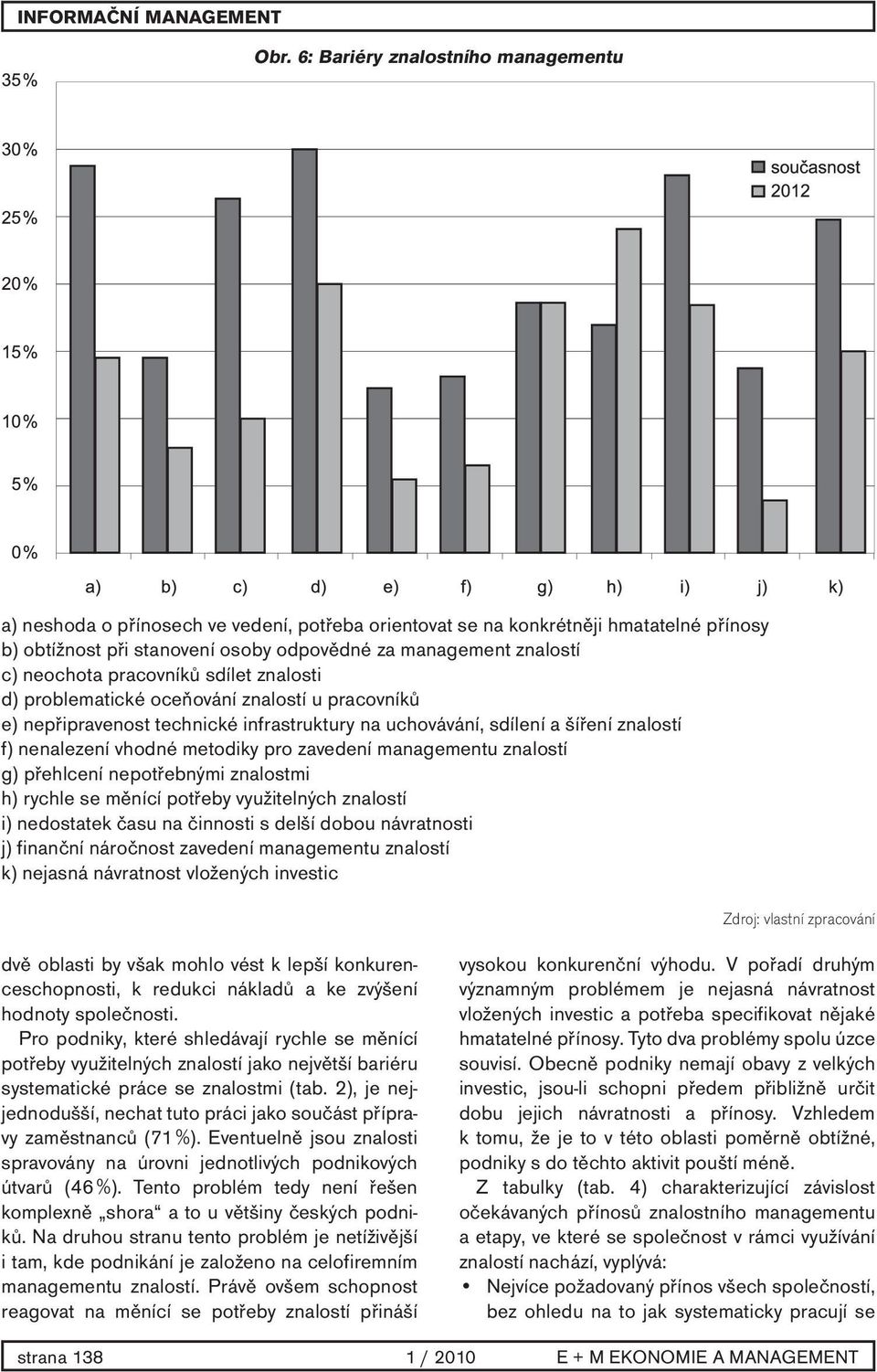 pro zavedení managementu znalostí g) přehlcení nepotřebnými znalostmi h) rychle se měnící potřeby využitelných znalostí i) nedostatek času na činnosti s delší dobou návratnosti j) finanční náročnost