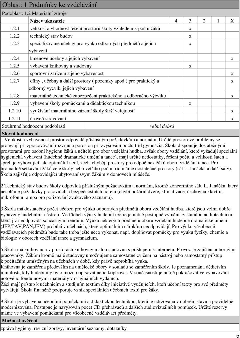 ) pro praktický a odborný výcvik, jejich vybavení 1.2.8 materiálně technické zabezpečení praktického a odborného výcviku 1.2.9 vybavení školy pomůckami a didaktickou technikou 1.2.10 využívání materiálního zázemí školy širší veřejností 1.