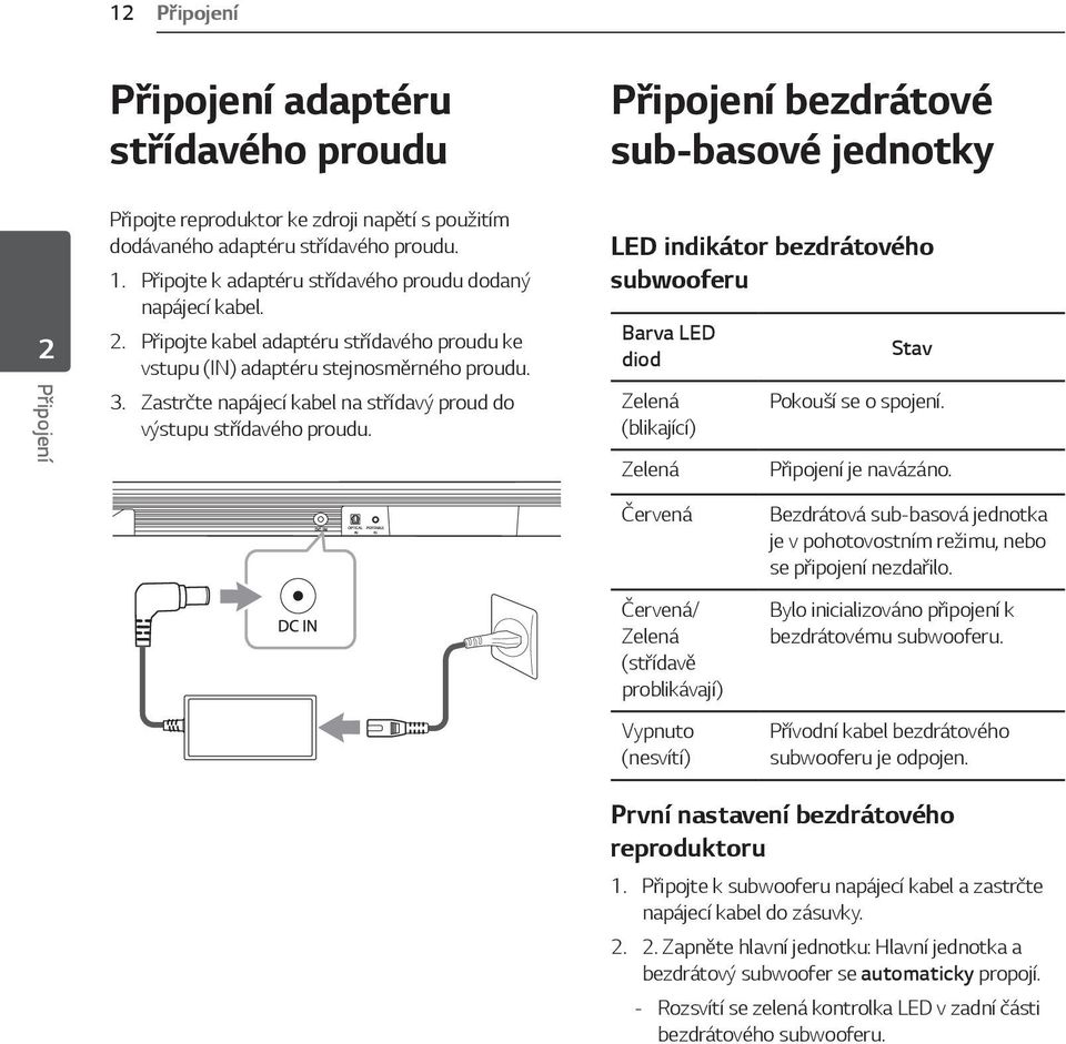 Zastrčte napájecí kabel na střídavý proud do výstupu střídavého proudu. LED indikátor bezdrátového subwooferu Barva LED diod Zelená (blikající) Zelená Stav Pokouší se o spojení. Připojení je navázáno.