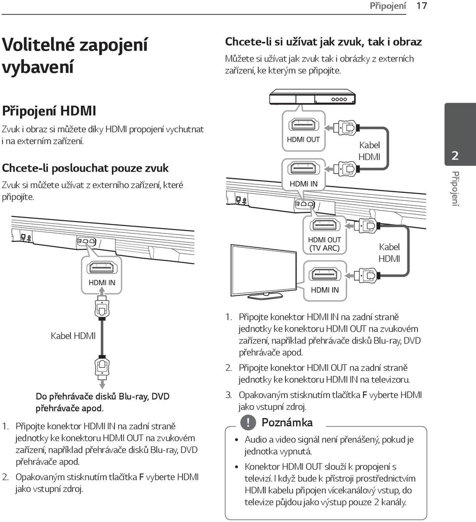 Kabel HDMI 2 Připojení Kabel HDMI Kabel HDMI Do přehrávače disků Blu-ray, DVD přehrávače apod. 1.