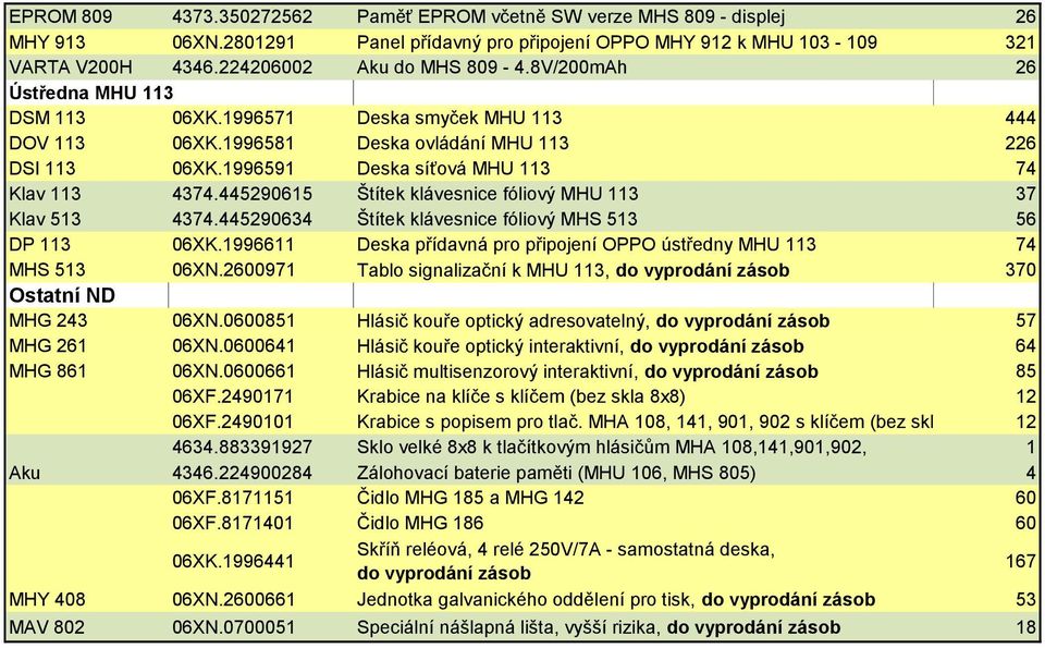 445290615 Štítek klávesnice fóliový MHU 113 37 Klav 513 4374.445290634 Štítek klávesnice fóliový MHS 513 56 DP 113 06XK.1996611 Deska přídavná pro připojení OPPO ústředny MHU 113 74 MHS 513 06XN.