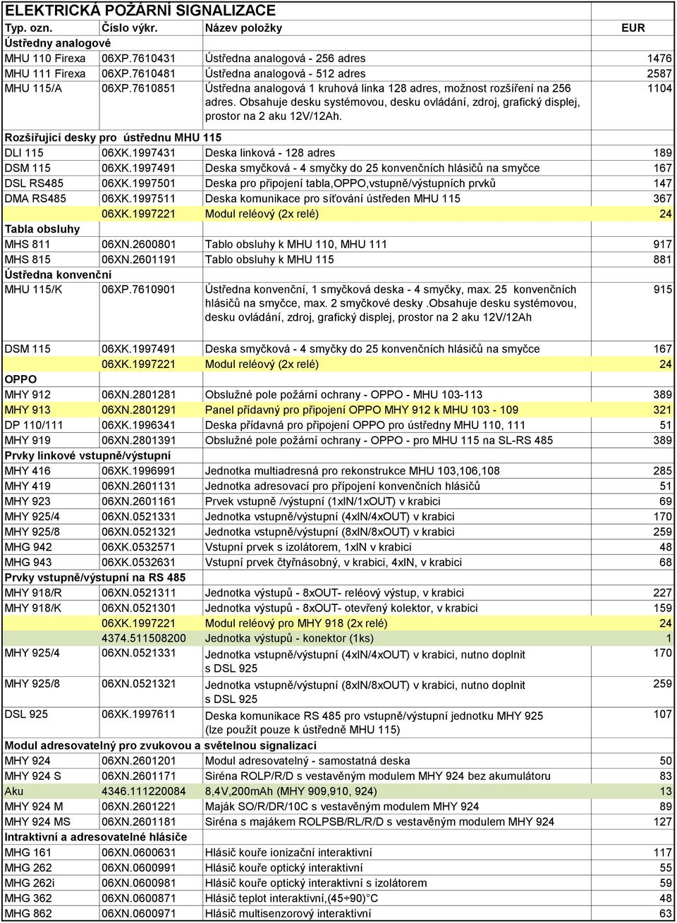 1104 Rozšiřující desky pro ústřednu MHU 115 DLI 115 06XK.1997431 Deska linková - 128 adres 189 DSM 115 06XK.1997491 Deska smyčková - 4 smyčky do 25 konvenčních hlásičů na smyčce 167 DSL RS485 06XK.