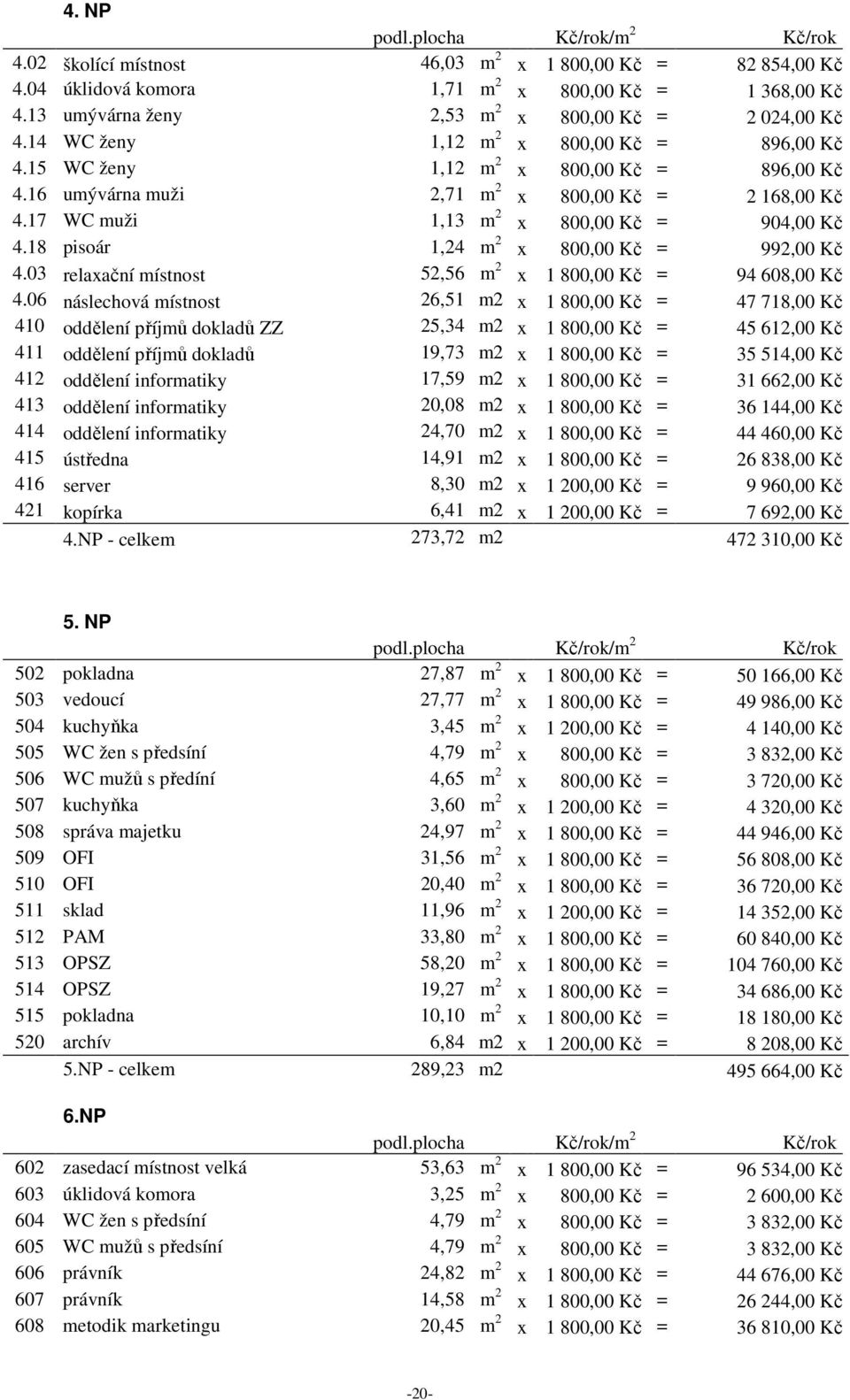 17 WC muži 1,13 m 2 x 800,00 Kč = 904,00 Kč 4.18 pisoár 1,24 m 2 x 800,00 Kč = 992,00 Kč 4.03 relaxační místnost 52,56 m 2 x 1 800,00 Kč = 94 608,00 Kč 4.