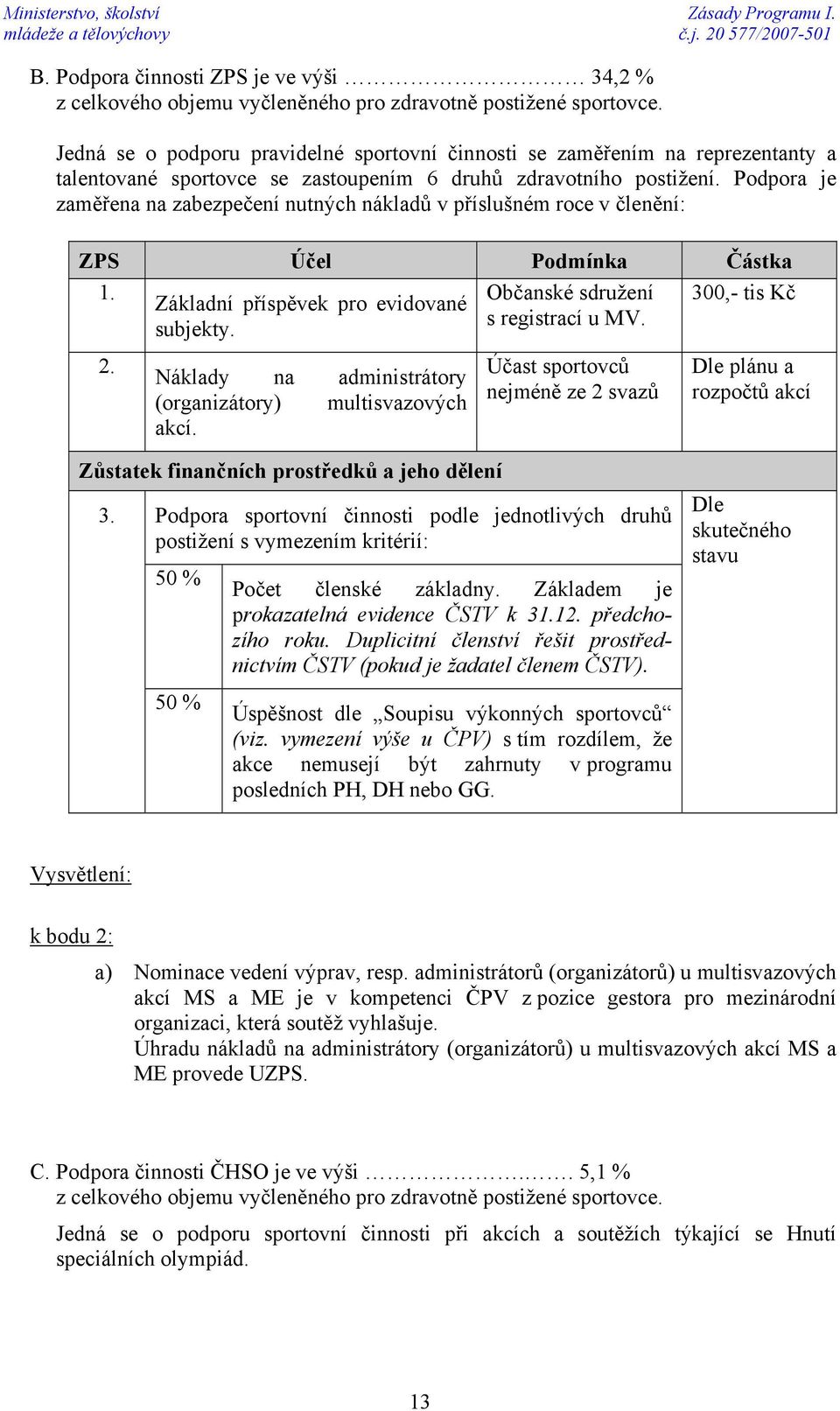 Podpora je zaměřena na zabezpečení nutných nákladů v příslušném roce v členění: ZPS Účel Podmínka Částka 1. Základní příspěvek pro evidované Občanské sdružení 300,- tis Kč subjekty. s registrací u MV.