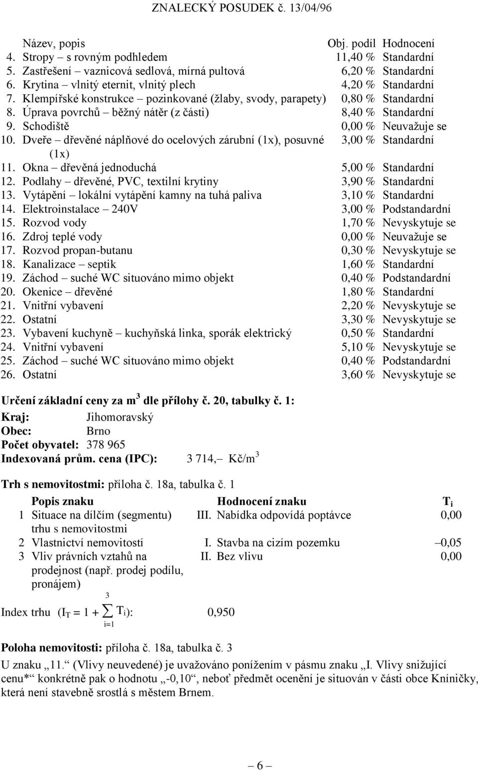 Schodiště 0,00 % Neuvažuje se 10. Dveře dřevěné náplňové do ocelových zárubní (1x), posuvné 3,00 % Standardní (1x) 11. Okna dřevěná jednoduchá 5,00 % Standardní 12.